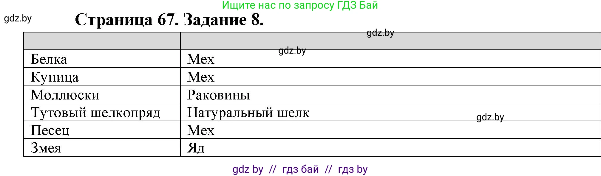 Биология, 6 класс рабочая тетрадь, авторы: Лисов Николай Дмитриевич, Борщевская Елена Валерьевна, издательство Аверсэв, Минск, 2021, жёлтого цвета, страница 67, номер 8, Решение
