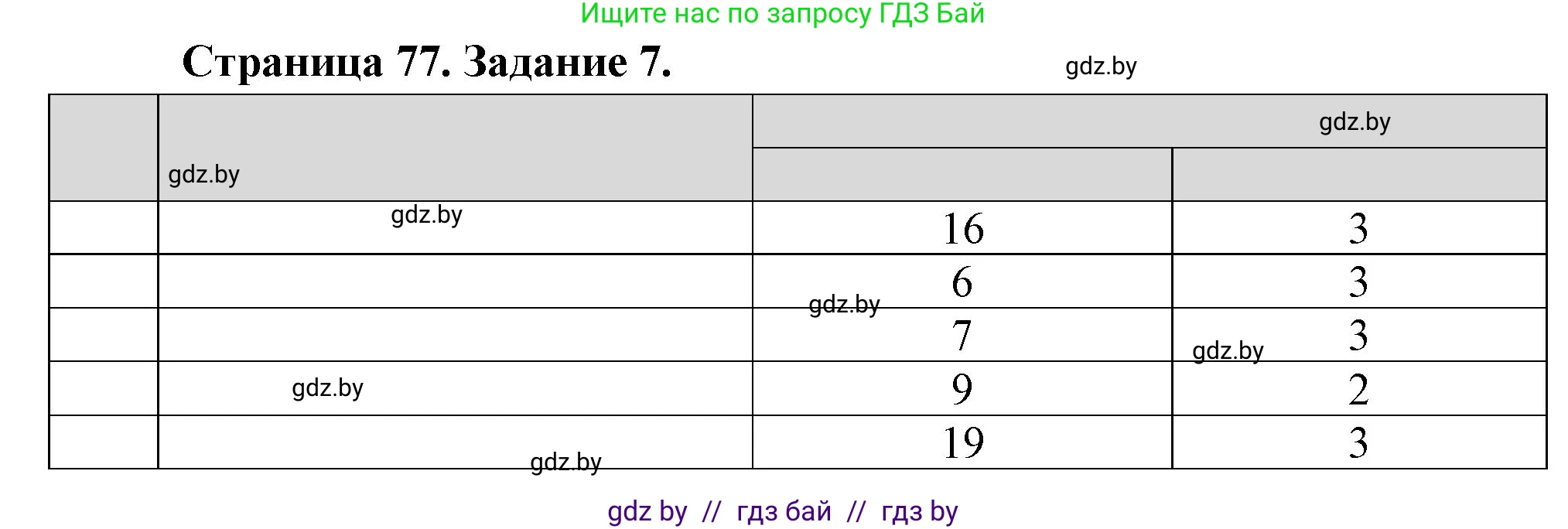 Биология, 6 класс рабочая тетрадь, авторы: Лисов Николай Дмитриевич, Борщевская Елена Валерьевна, издательство Аверсэв, Минск, 2021, жёлтого цвета, страница 77, номер 7, Решение