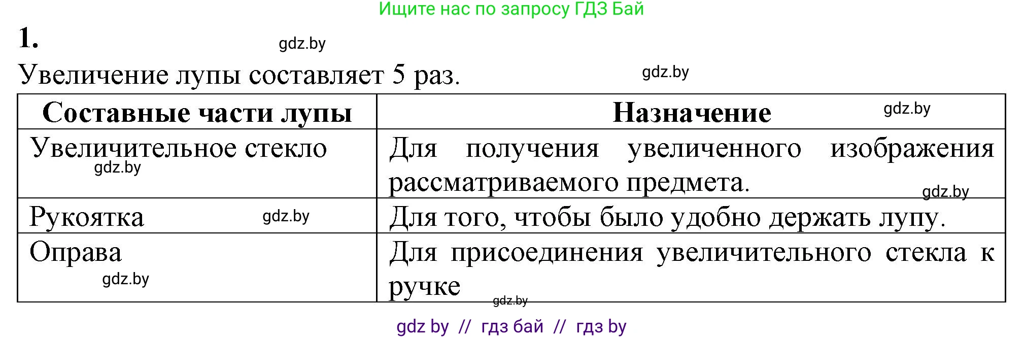 Биология, 6 класс Тетрадь для лабораторных и практических работ, авторы: Лисов Николай Дмитриевич, Борщевская Елена Валерьевна, издательство Аверсэв, Минск, 2023, салатового цвета, страница 4, номер 1, Решение