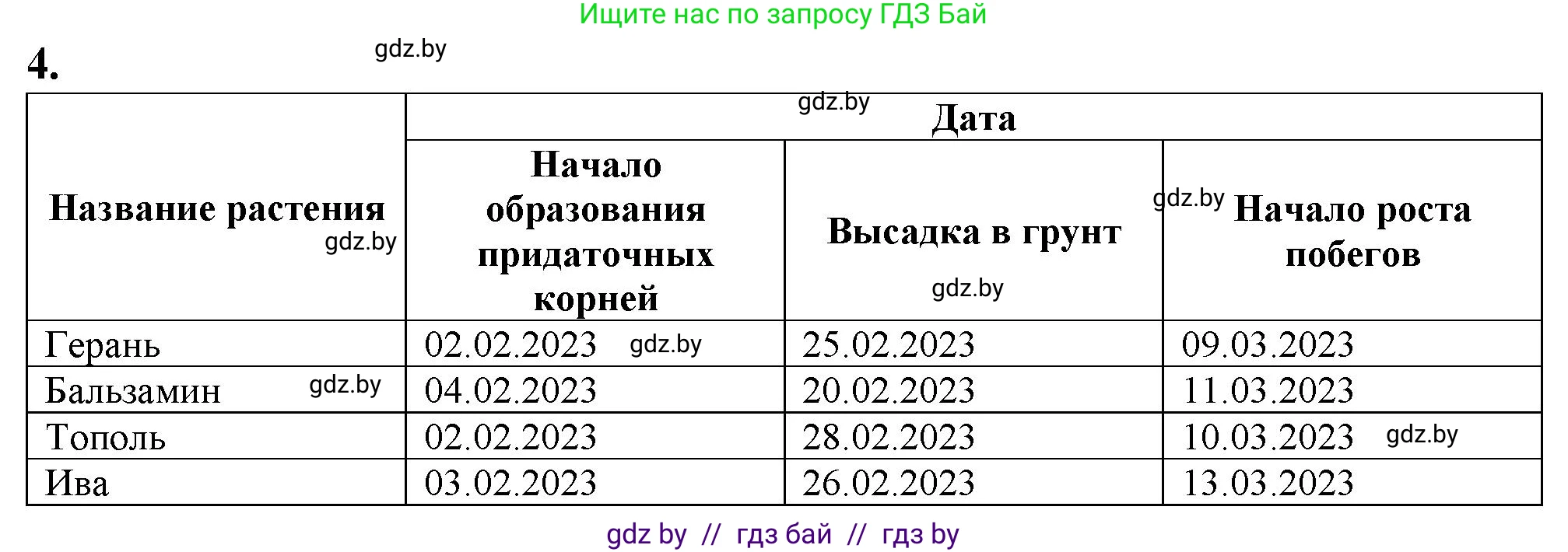 Биология, 7 класс Тетрадь для лабораторных и практических работ, автор: Лисов Николай Дмитриевич, издательство Аверсэв, Минск, 2022, зелёного цвета, страница 45, номер 4, Решение