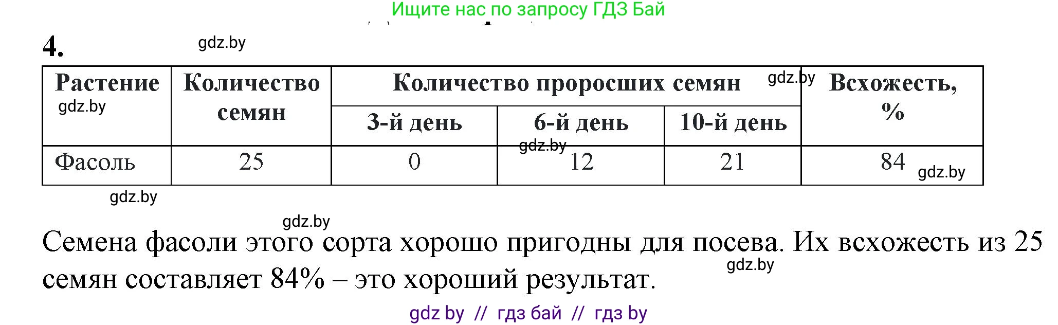 Биология, 7 класс Тетрадь для лабораторных и практических работ, автор: Лисов Николай Дмитриевич, издательство Аверсэв, Минск, 2022, зелёного цвета, страница 59, номер 1, Решение