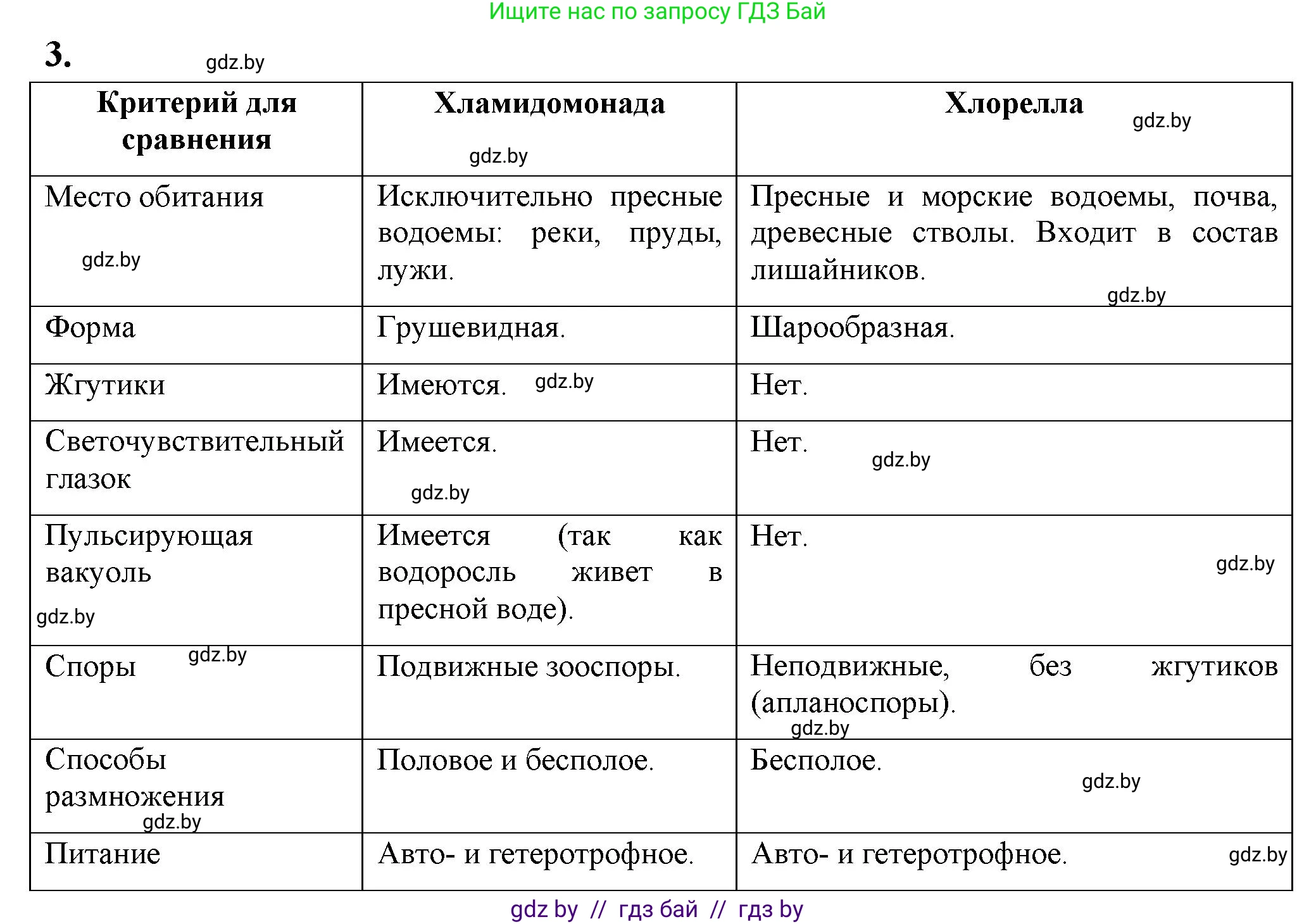 Биология, 7 класс рабочая тетрадь, автор: Лисов Николай Дмитриевич, издательство Аверсэв, Минск, 2022, коричневого цвета, страница 19, номер 3, Решение