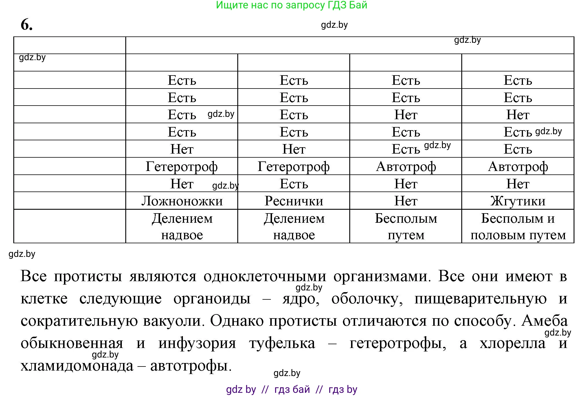 Биология, 7 класс рабочая тетрадь, автор: Лисов Николай Дмитриевич, издательство Аверсэв, Минск, 2022, коричневого цвета, страница 20, номер 6, Решение