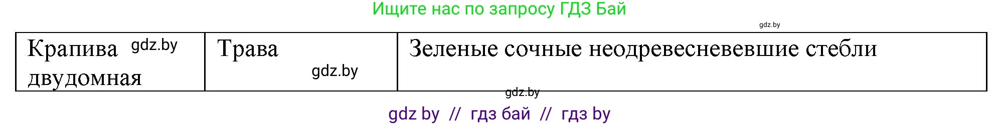 Биология, 7 класс рабочая тетрадь, автор: Лисов Николай Дмитриевич, издательство Аверсэв, Минск, 2022, коричневого цвета, страница 38, номер 2, Решение (продолжение 2)