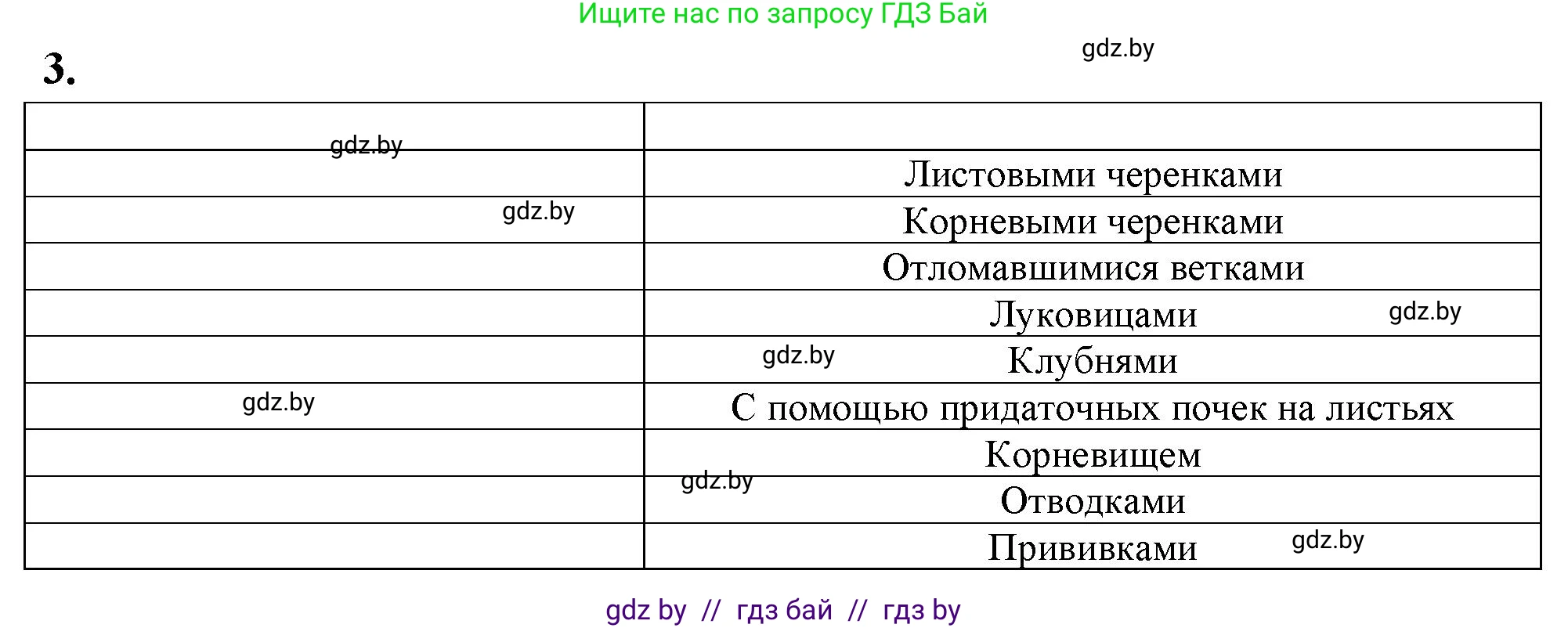 Биология, 7 класс рабочая тетрадь, автор: Лисов Николай Дмитриевич, издательство Аверсэв, Минск, 2022, коричневого цвета, страница 71, номер 3, Решение
