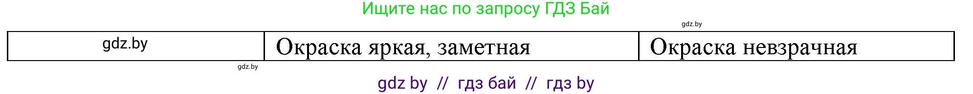 Биология, 7 класс рабочая тетрадь, автор: Лисов Николай Дмитриевич, издательство Аверсэв, Минск, 2022, коричневого цвета, страница 74, номер 2, Решение (продолжение 2)