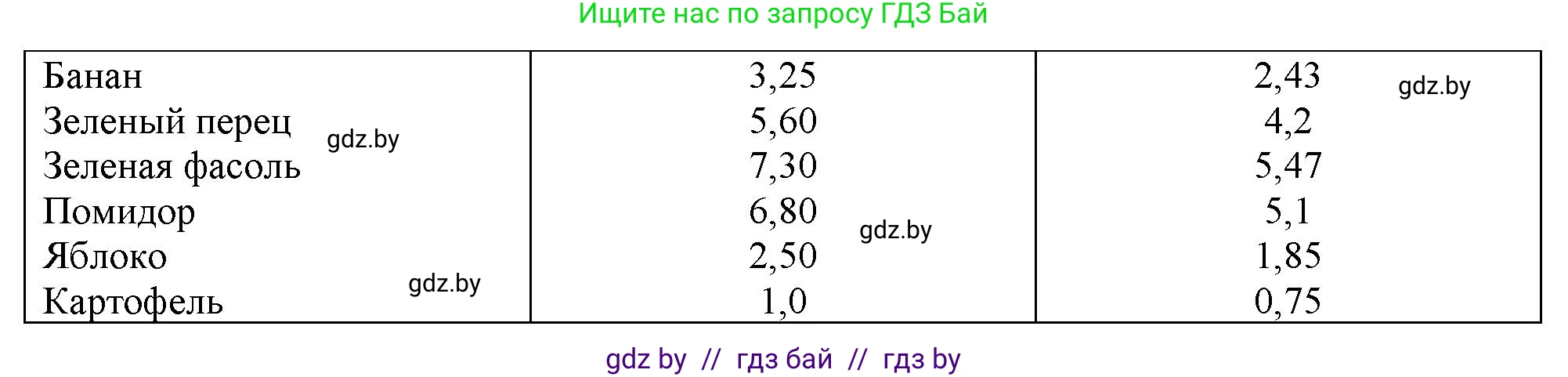 Биология, 7 класс рабочая тетрадь, автор: Лисов Николай Дмитриевич, издательство Аверсэв, Минск, 2022, коричневого цвета, страница 78, номер 5, Решение (продолжение 2)