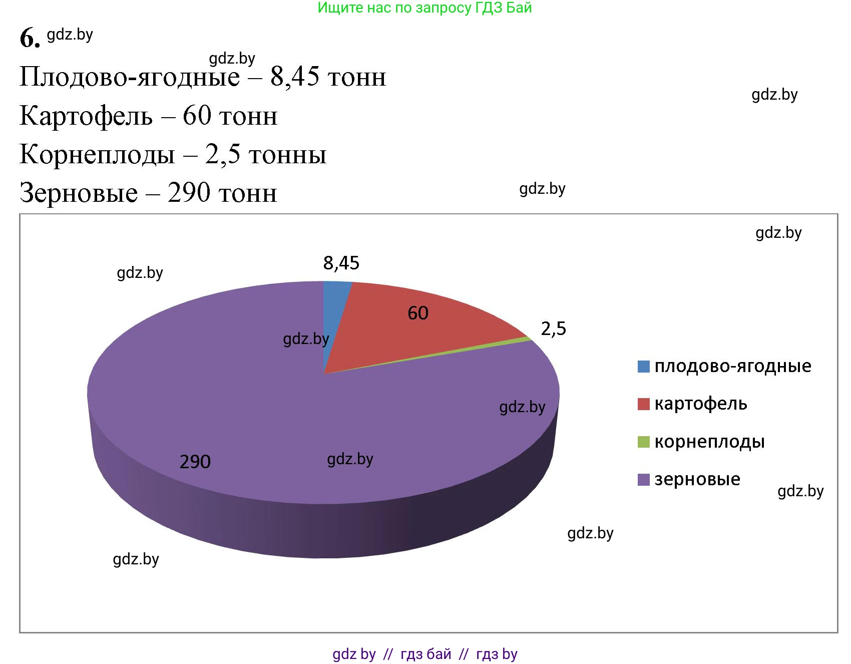 Биология, 7 класс рабочая тетрадь, автор: Лисов Николай Дмитриевич, издательство Аверсэв, Минск, 2022, коричневого цвета, страница 92, номер 6, Решение