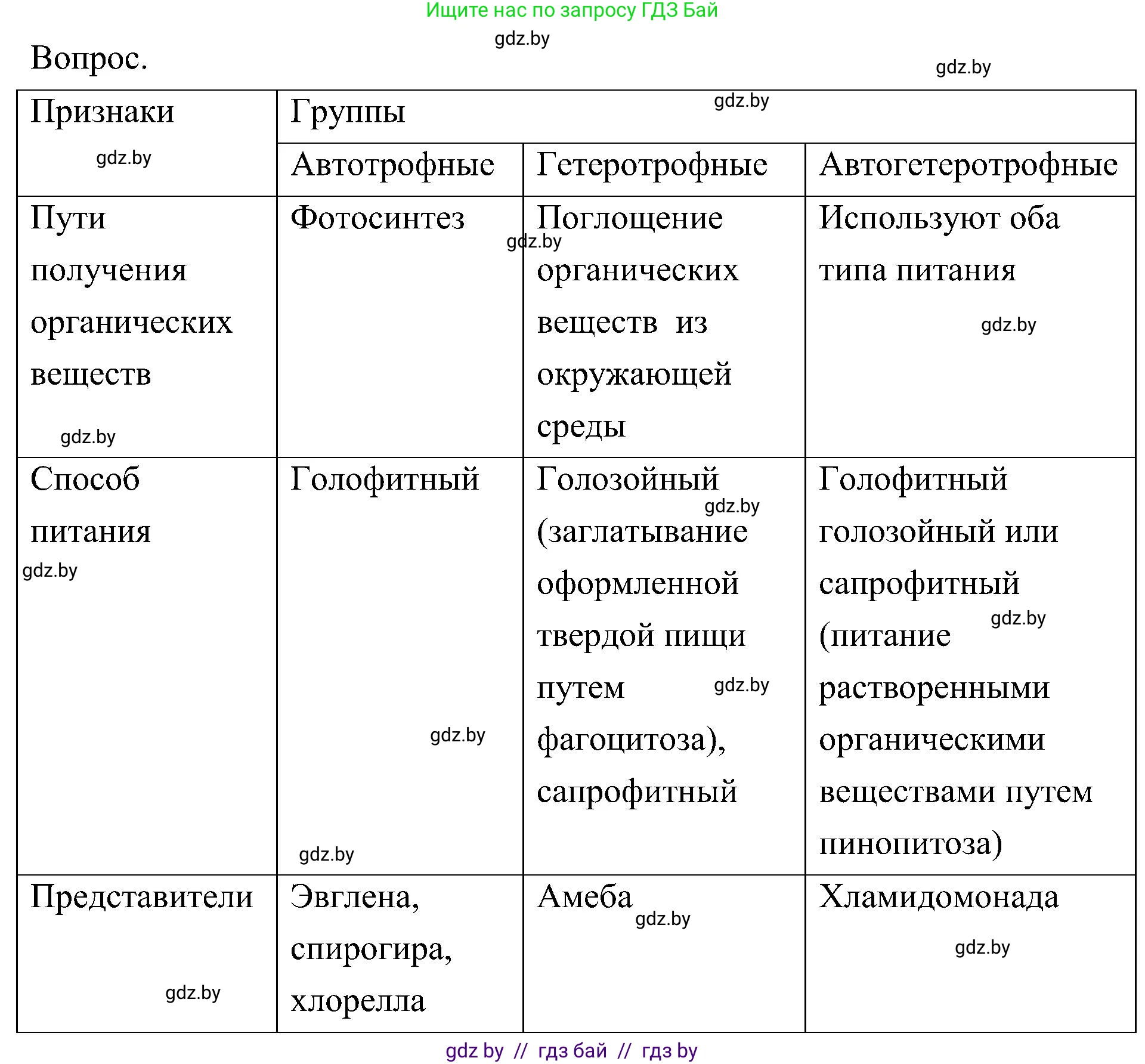 Биология, 7 класс Учебник, автор: Лисов Николай Дмитриевич, издательство Народная асвета, Минск, 2022, зелёного цвета, страница 44, Решение