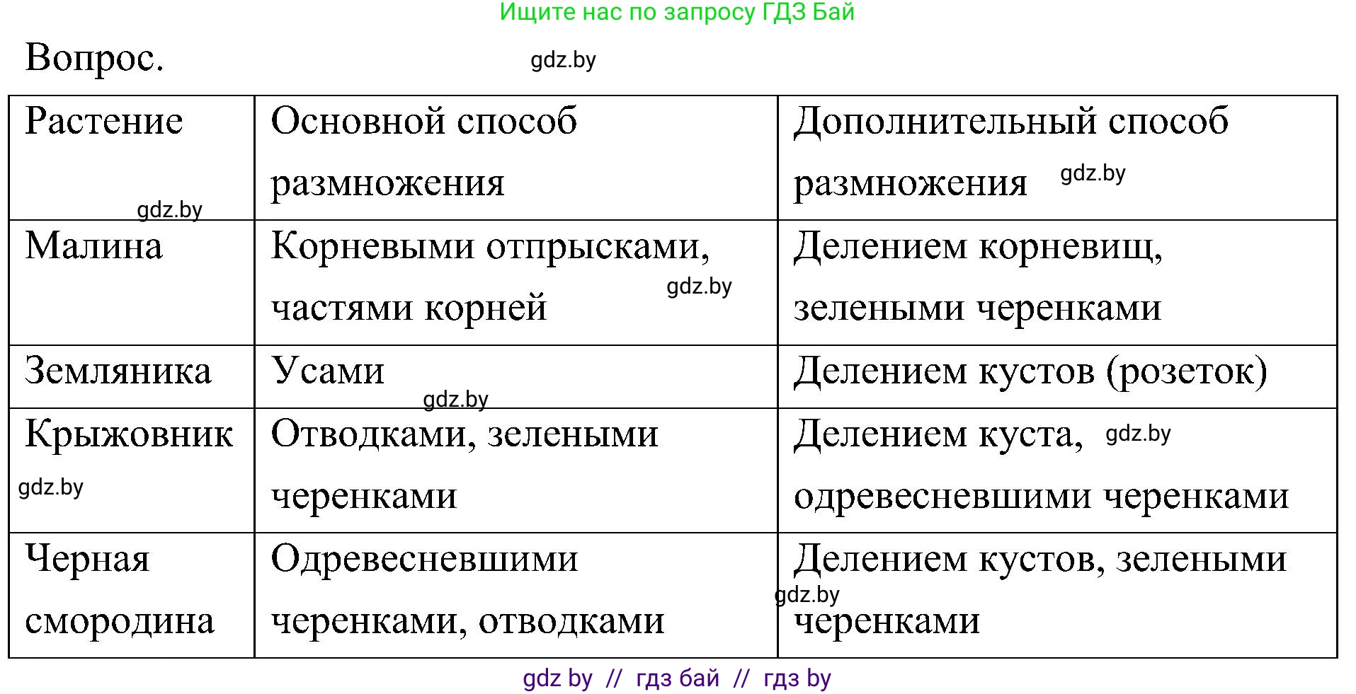 Биология, 7 класс Учебник, автор: Лисов Николай Дмитриевич, издательство Народная асвета, Минск, 2022, зелёного цвета, страница 165, Решение