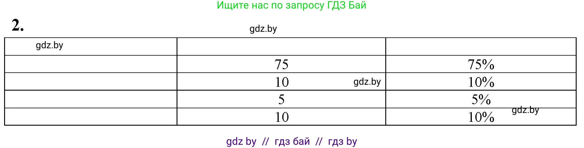 Биология, 7 класс тетрадь для экскусрий, лабораторных и практических работ, автор: Рогожников Олег Николаевич, издательство Сэр-Вит, Минск, 2022, голубого цвета, страница 46, номер 2, Решение