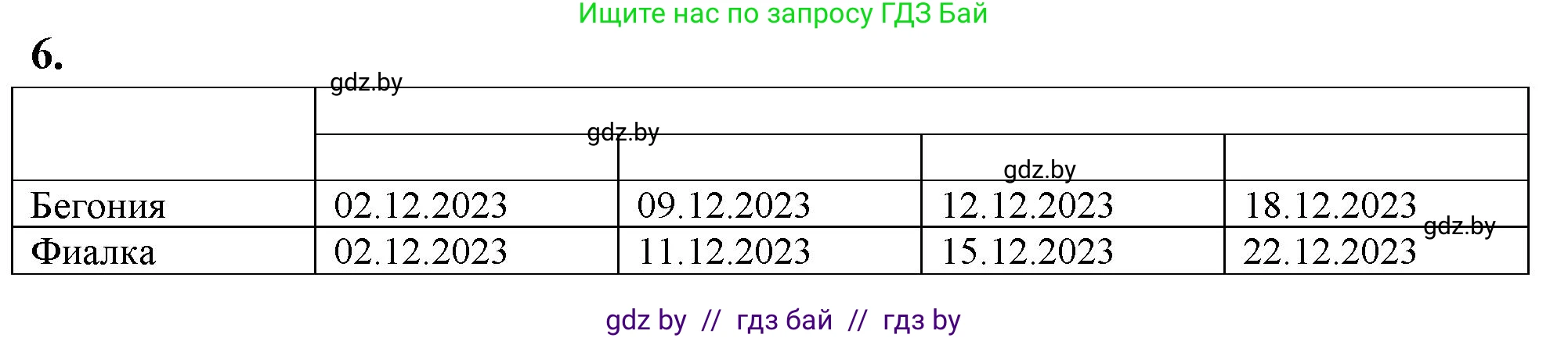 Биология, 7 класс тетрадь для экскусрий, лабораторных и практических работ, автор: Рогожников Олег Николаевич, издательство Сэр-Вит, Минск, 2022, голубого цвета, страница 33, номер 6, Решение