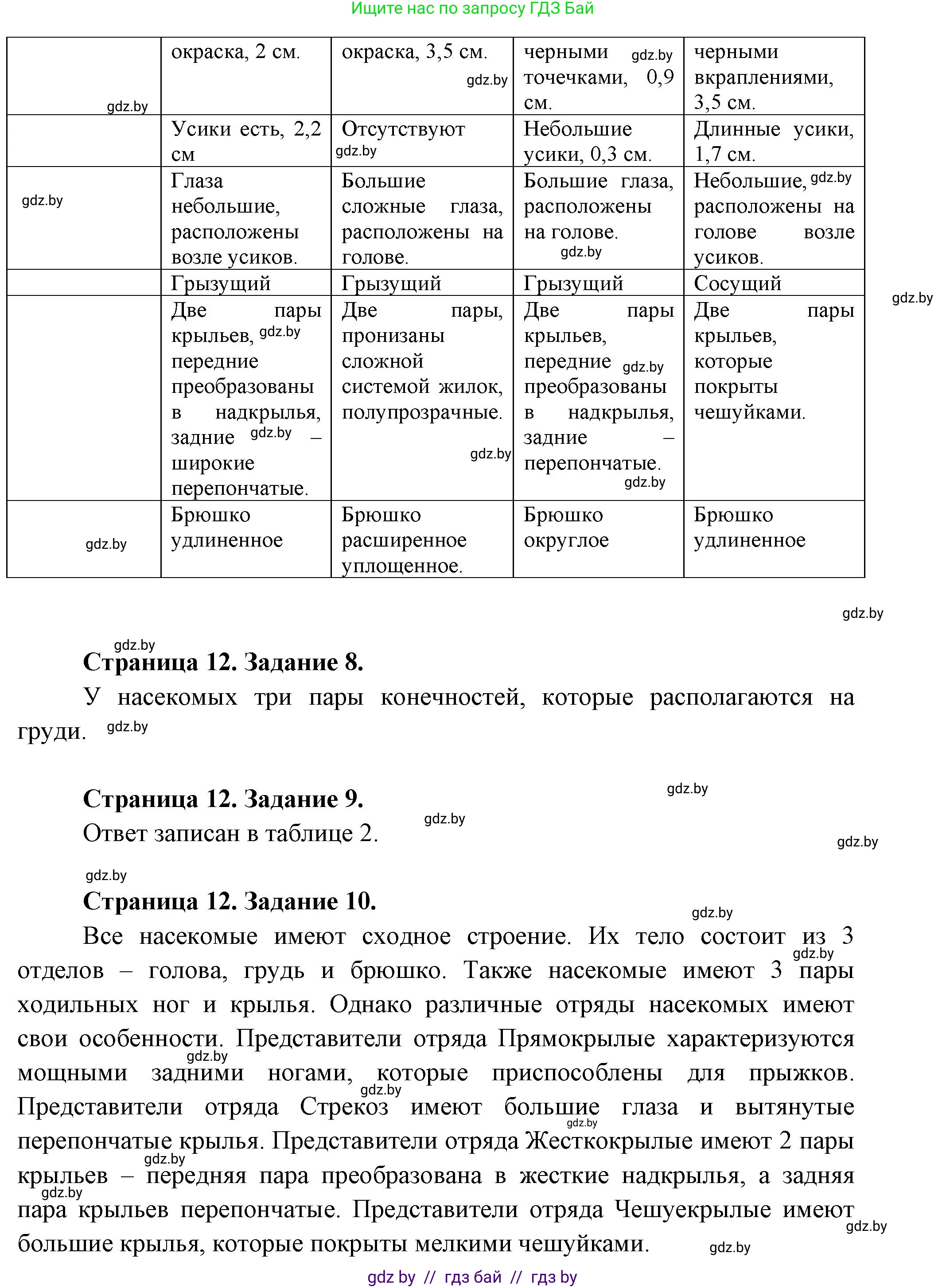 Биология, 8 класс Тетрадь для лабораторных и практических работ, авторы: Бедарик Ирина Геннадьевна, Бедарик Александр Евгеньевич, издательство Аверсэв, Минск, 2024, жёлтого цвета, страница 9, Решение (продолжение 2)