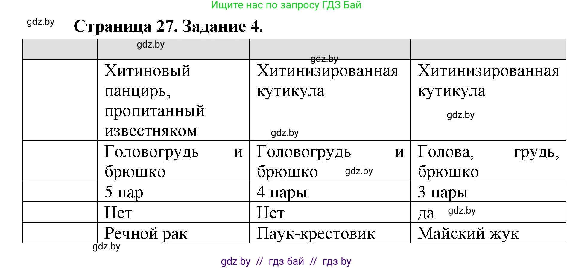 Биология, 8 класс рабочая тетрадь, авторы: Бедарик Ирина Геннадьевна, Бедарик Александр Евгеньевич, издательство Аверсэв, Минск, 2024, страница 28, номер 4, Решение