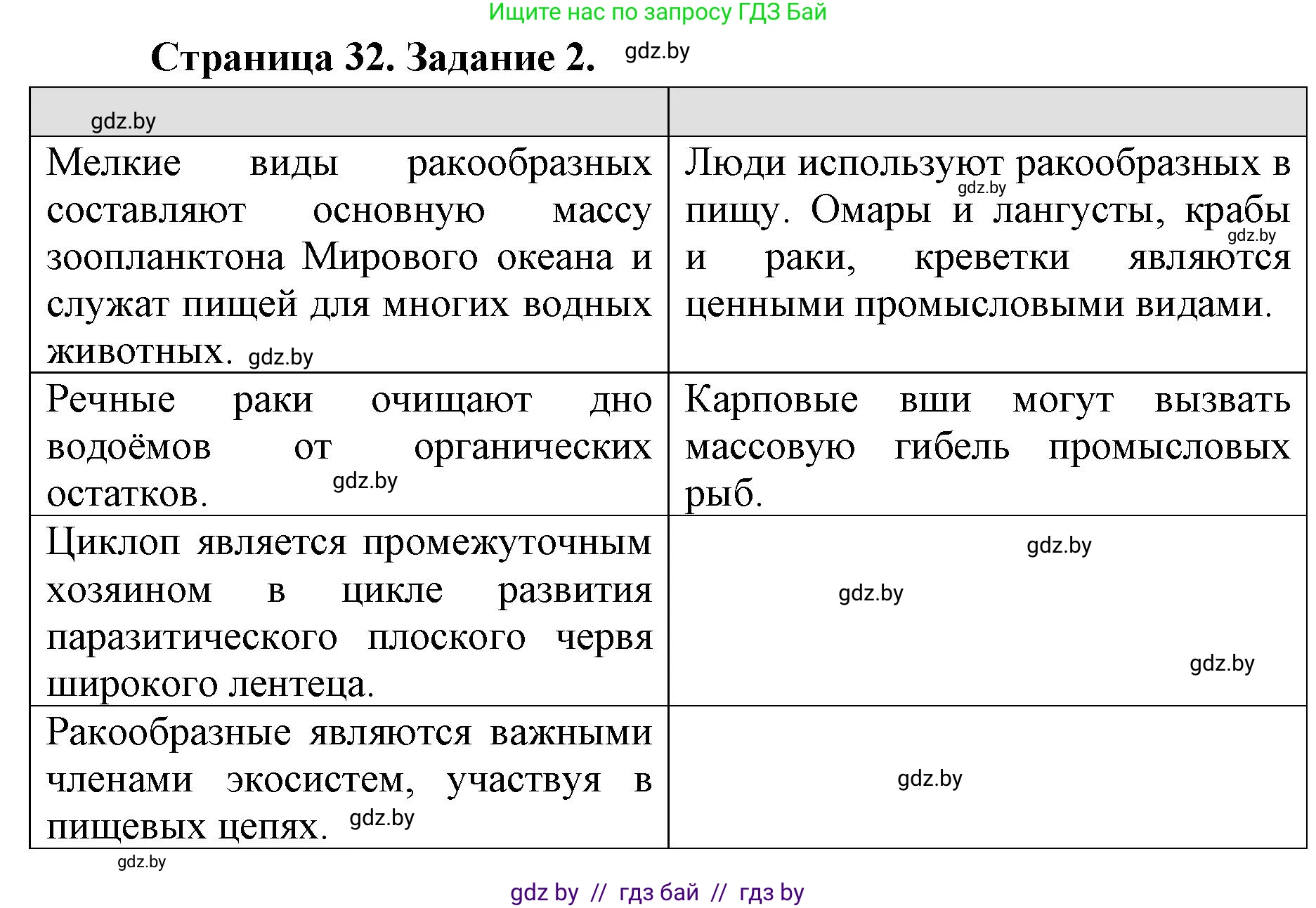 Биология, 8 класс рабочая тетрадь, авторы: Бедарик Ирина Геннадьевна, Бедарик Александр Евгеньевич, издательство Аверсэв, Минск, 2024, страница 32, номер 2, Решение