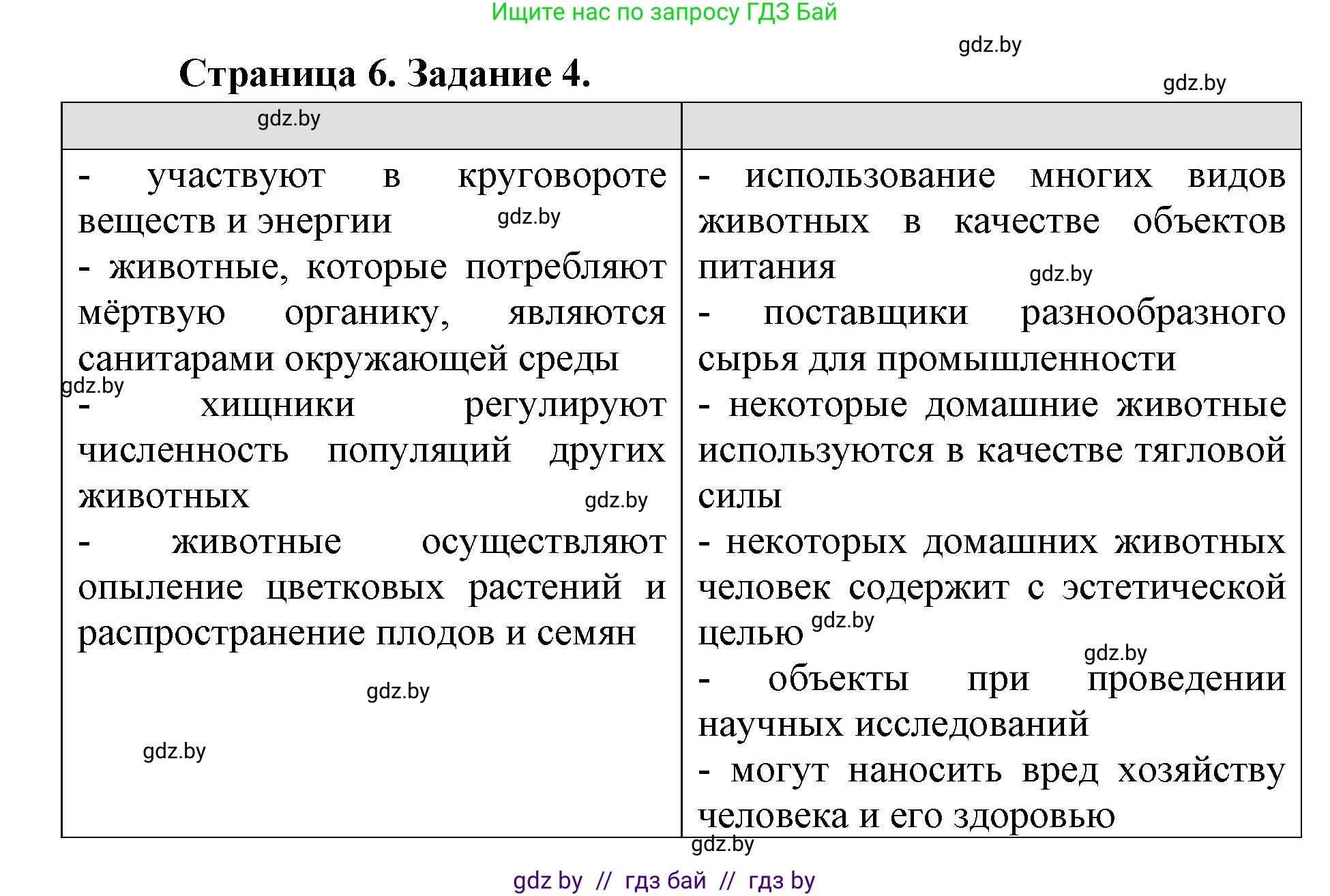 Биология, 8 класс рабочая тетрадь, авторы: Бедарик Ирина Геннадьевна, Бедарик Александр Евгеньевич, издательство Аверсэв, Минск, 2024, страница 6, номер 4, Решение