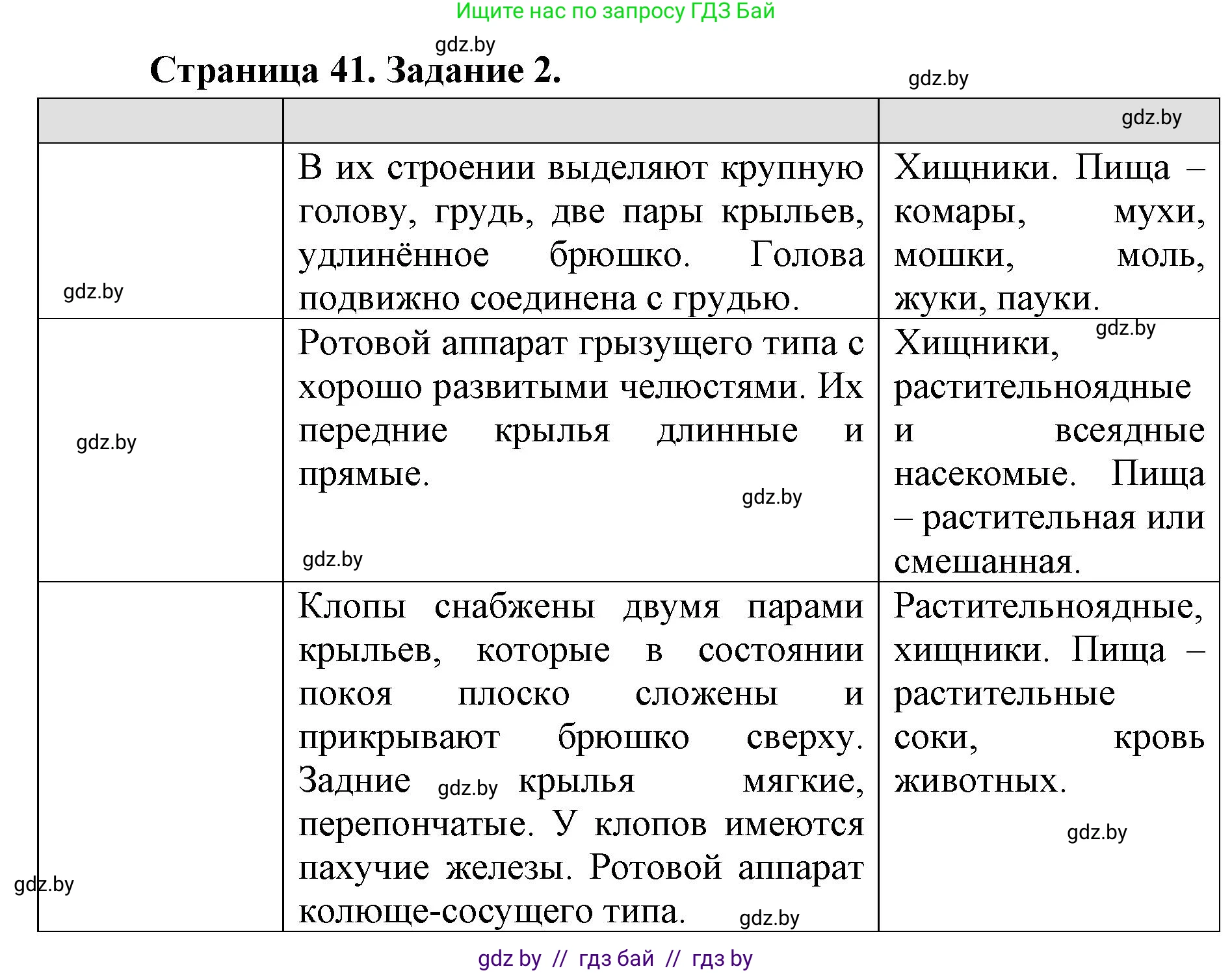 Биология, 8 класс рабочая тетрадь, авторы: Бедарик Ирина Геннадьевна, Бедарик Александр Евгеньевич, издательство Аверсэв, Минск, 2024, страница 41, номер 2, Решение