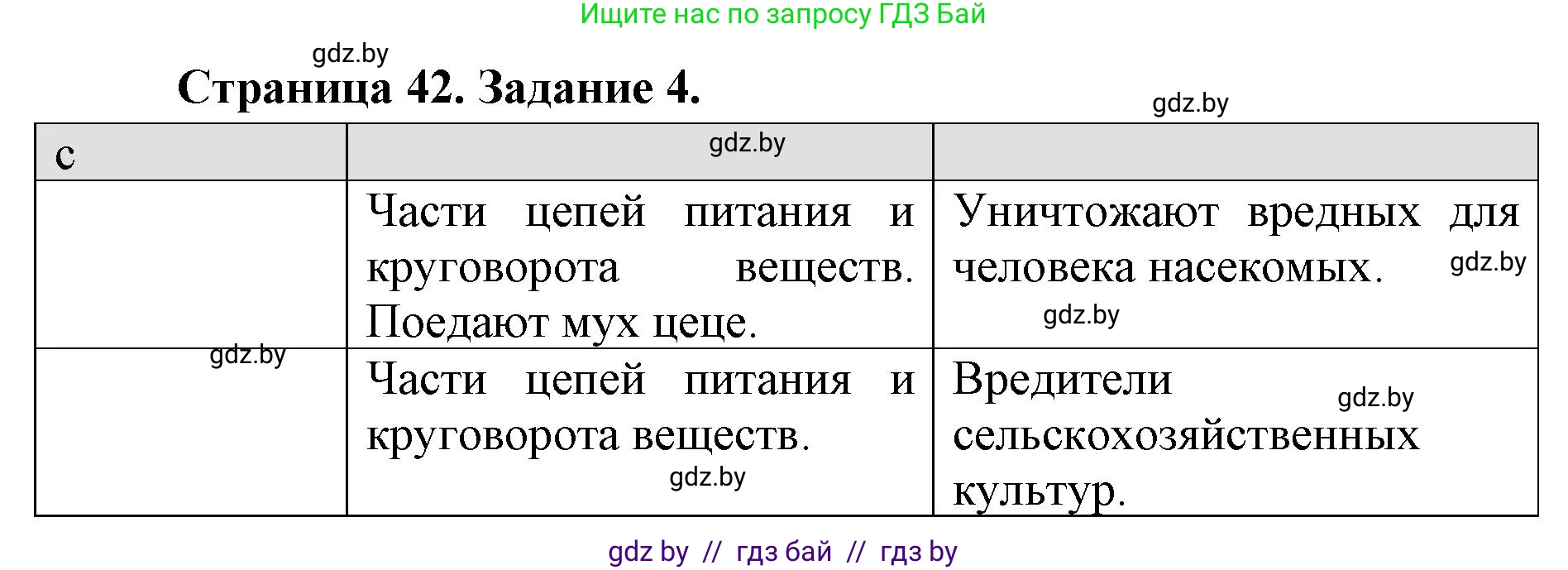 Биология, 8 класс рабочая тетрадь, авторы: Бедарик Ирина Геннадьевна, Бедарик Александр Евгеньевич, издательство Аверсэв, Минск, 2024, страница 42, номер 4, Решение