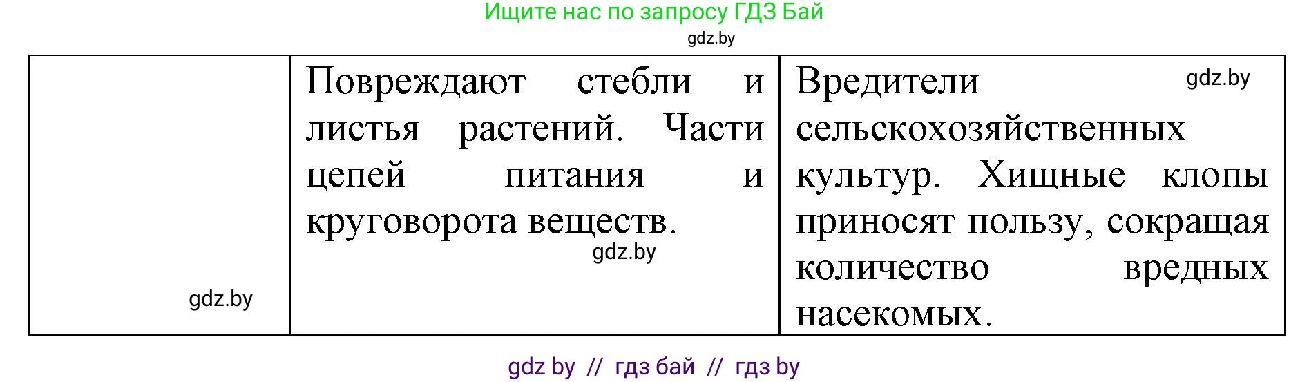 Биология, 8 класс рабочая тетрадь, авторы: Бедарик Ирина Геннадьевна, Бедарик Александр Евгеньевич, издательство Аверсэв, Минск, 2024, страница 42, номер 4, Решение (продолжение 2)