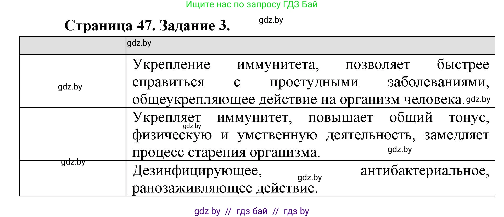 Биология, 8 класс рабочая тетрадь, авторы: Бедарик Ирина Геннадьевна, Бедарик Александр Евгеньевич, издательство Аверсэв, Минск, 2024, страница 47, номер 3, Решение