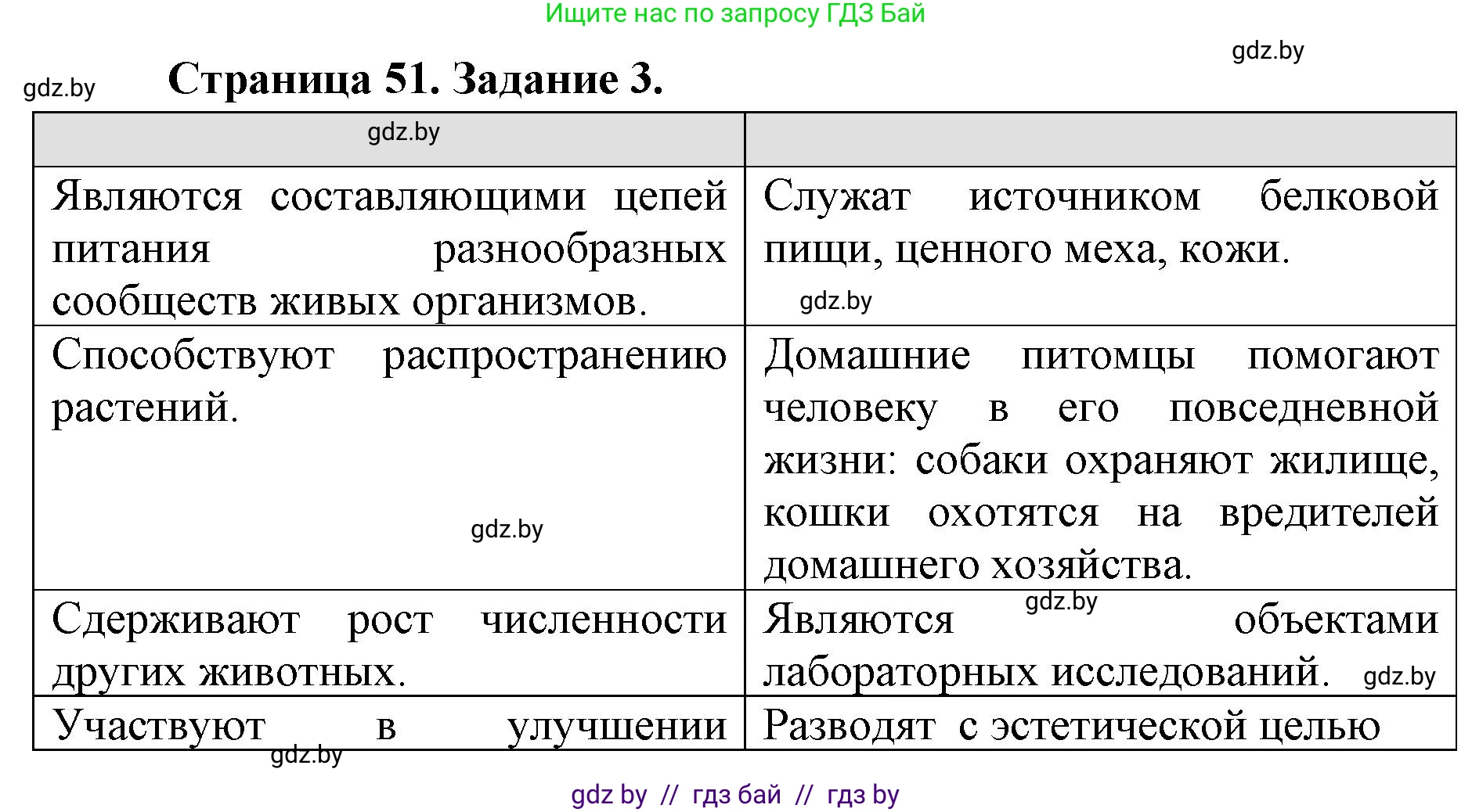 Биология, 8 класс рабочая тетрадь, авторы: Бедарик Ирина Геннадьевна, Бедарик Александр Евгеньевич, издательство Аверсэв, Минск, 2024, страница 51, номер 3, Решение