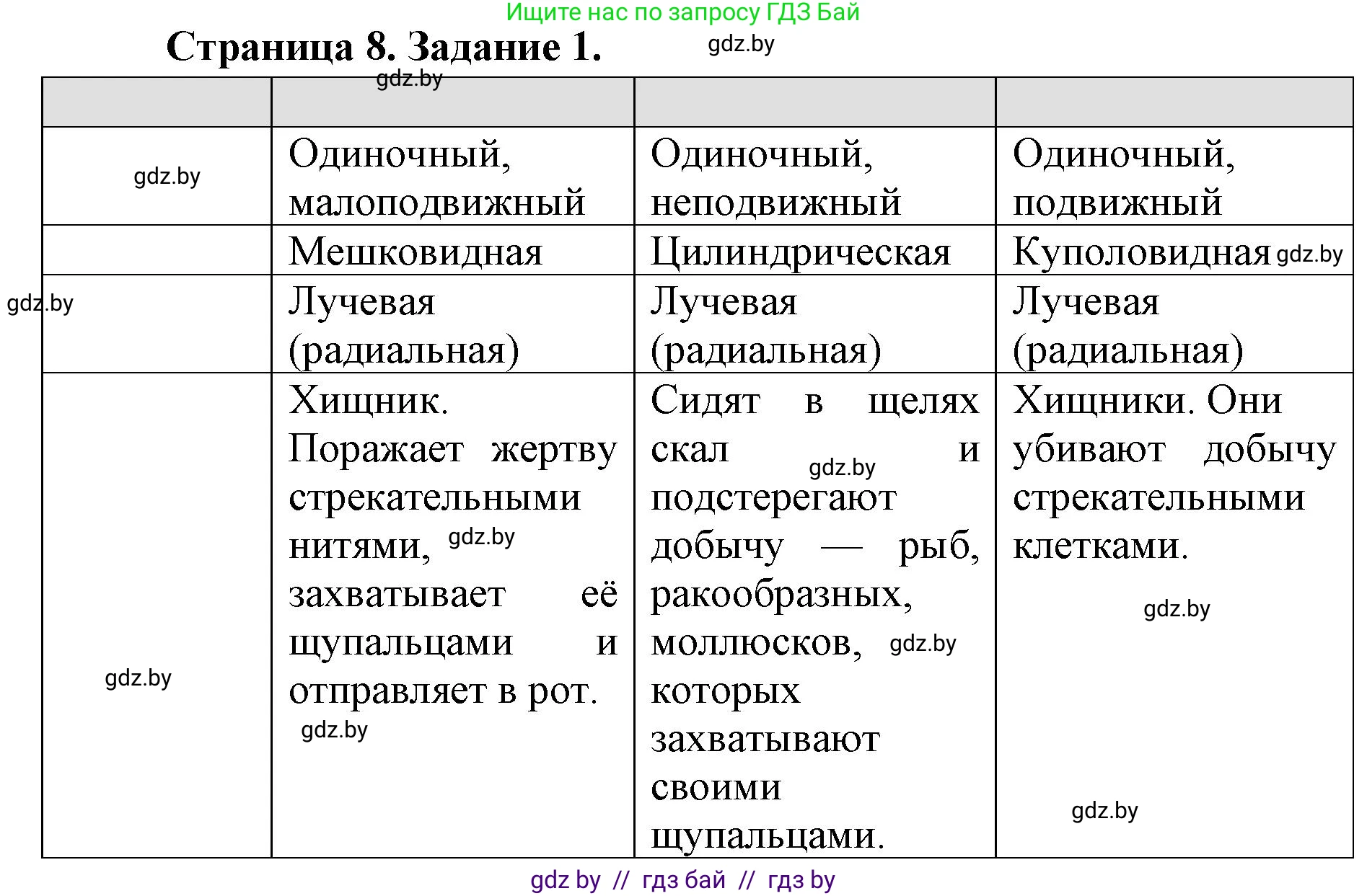 Биология, 8 класс рабочая тетрадь, авторы: Бедарик Ирина Геннадьевна, Бедарик Александр Евгеньевич, издательство Аверсэв, Минск, 2024, страница 8, номер 1, Решение