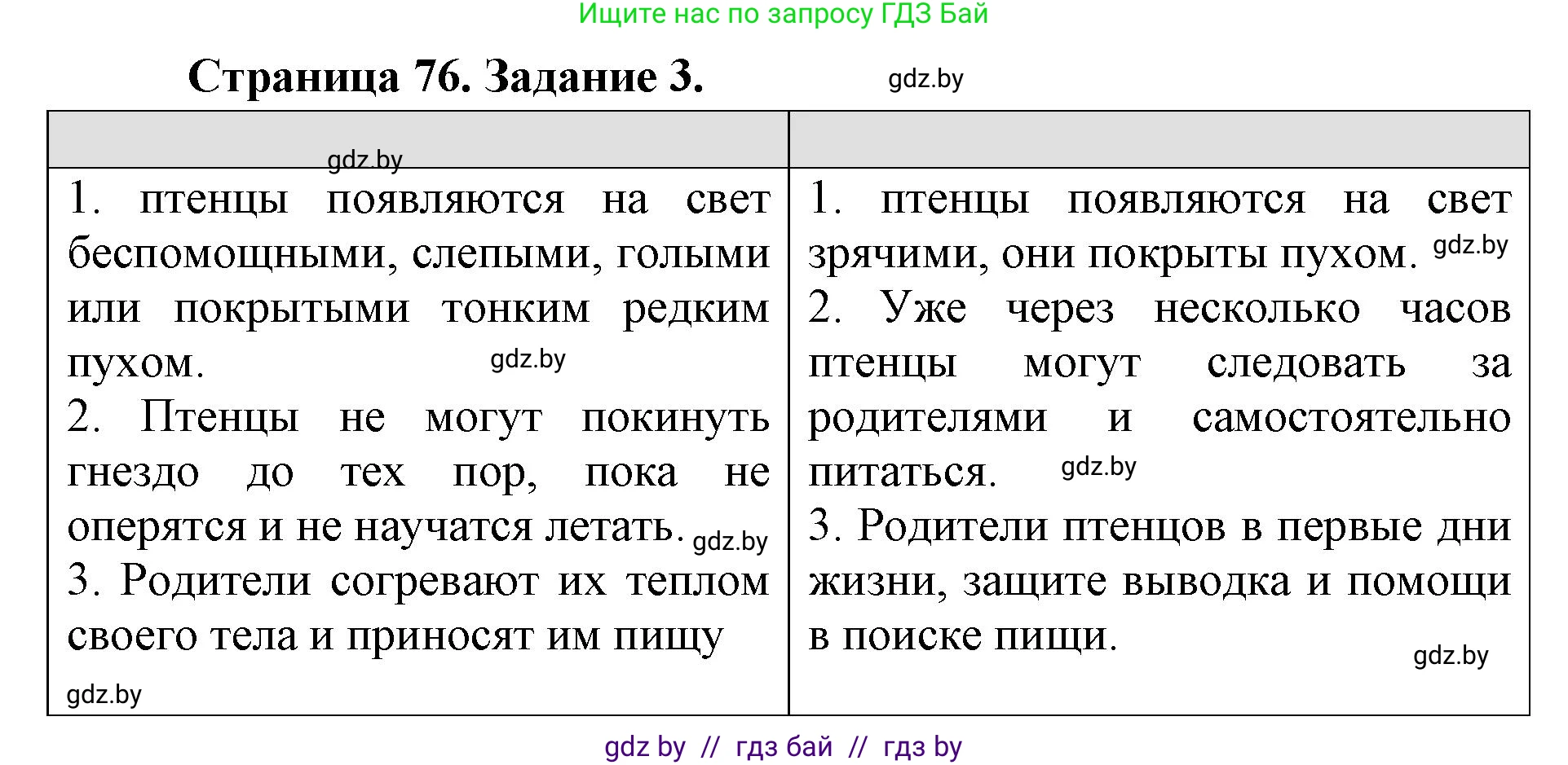 Биология, 8 класс рабочая тетрадь, авторы: Бедарик Ирина Геннадьевна, Бедарик Александр Евгеньевич, издательство Аверсэв, Минск, 2024, страница 76, номер 3, Решение
