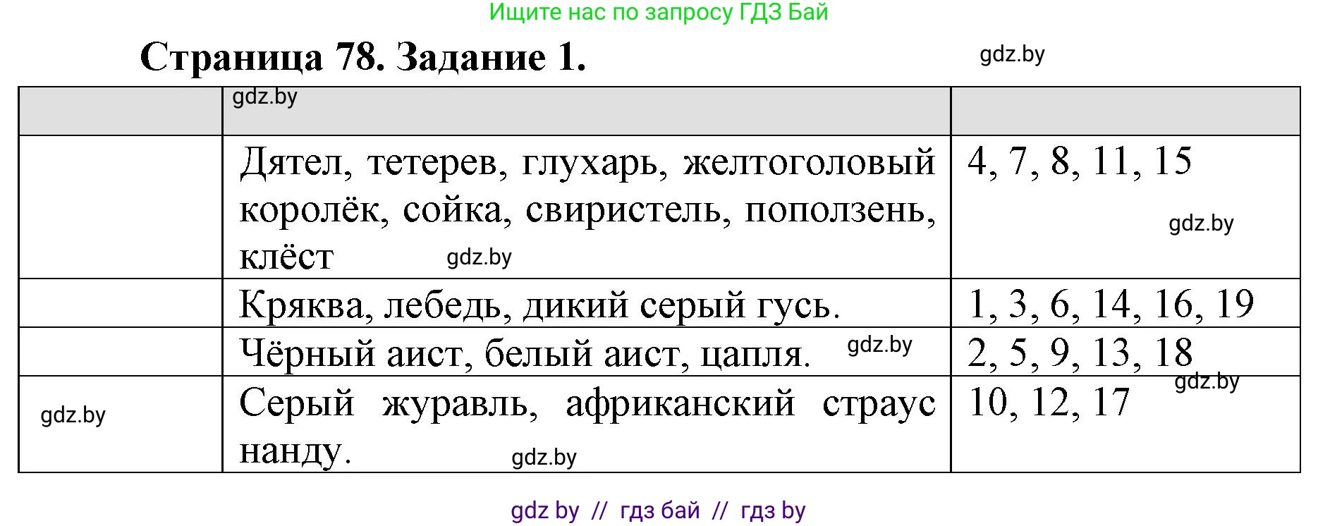 Биология, 8 класс рабочая тетрадь, авторы: Бедарик Ирина Геннадьевна, Бедарик Александр Евгеньевич, издательство Аверсэв, Минск, 2024, страница 78, номер 1, Решение