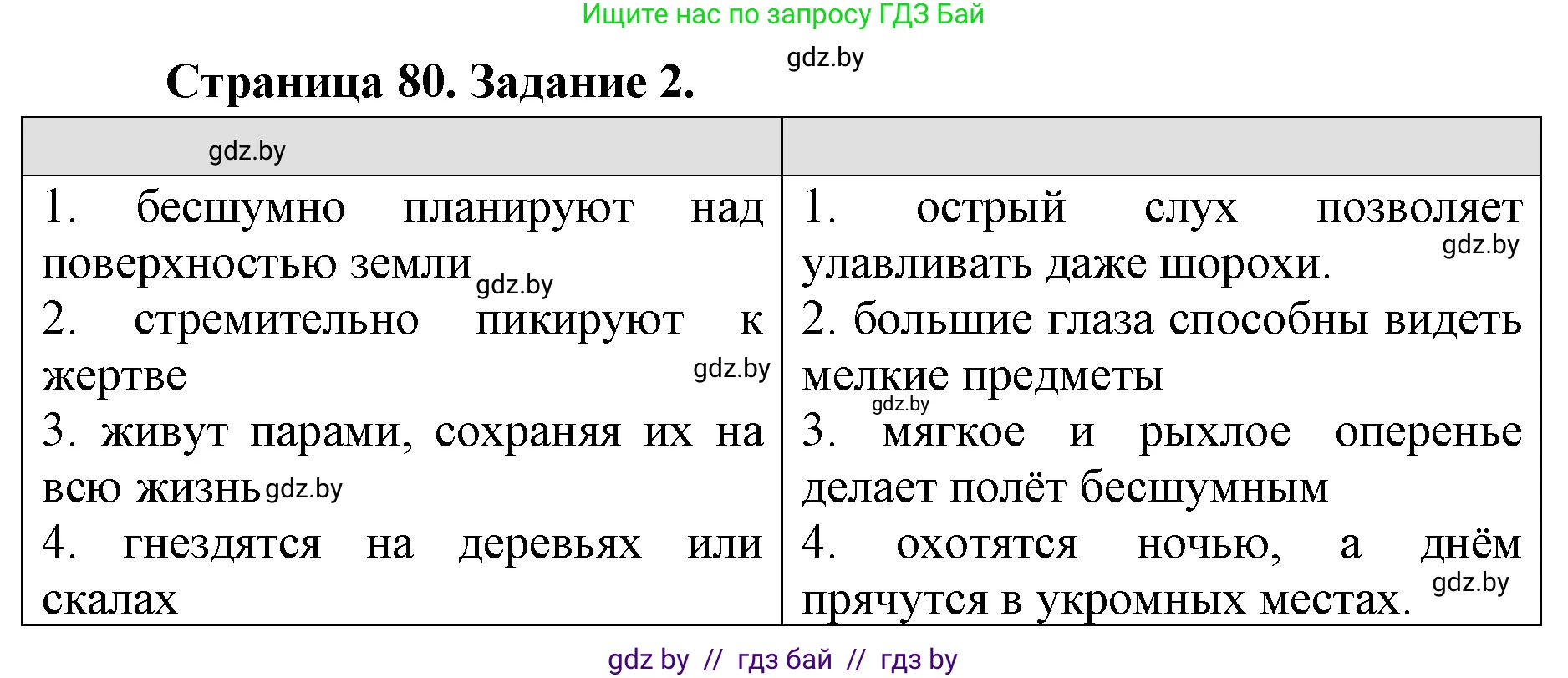 Биология, 8 класс рабочая тетрадь, авторы: Бедарик Ирина Геннадьевна, Бедарик Александр Евгеньевич, издательство Аверсэв, Минск, 2024, страница 80, номер 2, Решение