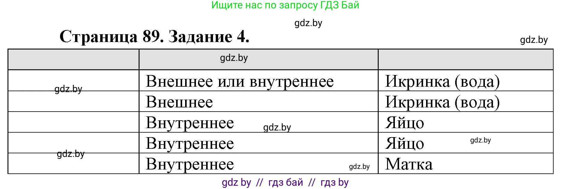 Биология, 8 класс рабочая тетрадь, авторы: Бедарик Ирина Геннадьевна, Бедарик Александр Евгеньевич, издательство Аверсэв, Минск, 2024, страница 89, номер 4, Решение