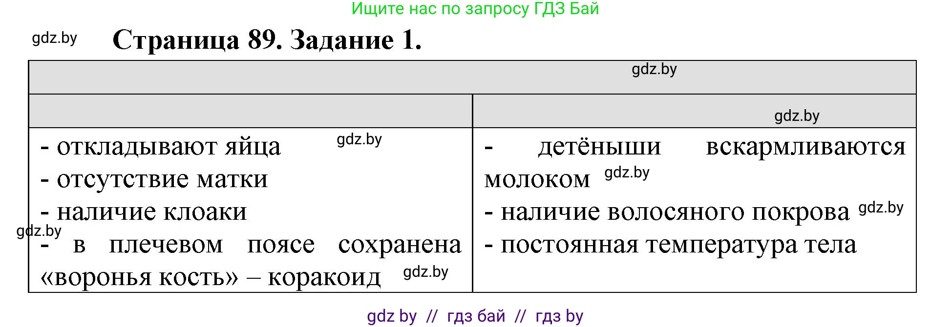Биология, 8 класс рабочая тетрадь, авторы: Бедарик Ирина Геннадьевна, Бедарик Александр Евгеньевич, издательство Аверсэв, Минск, 2024, страница 89, номер 1, Решение