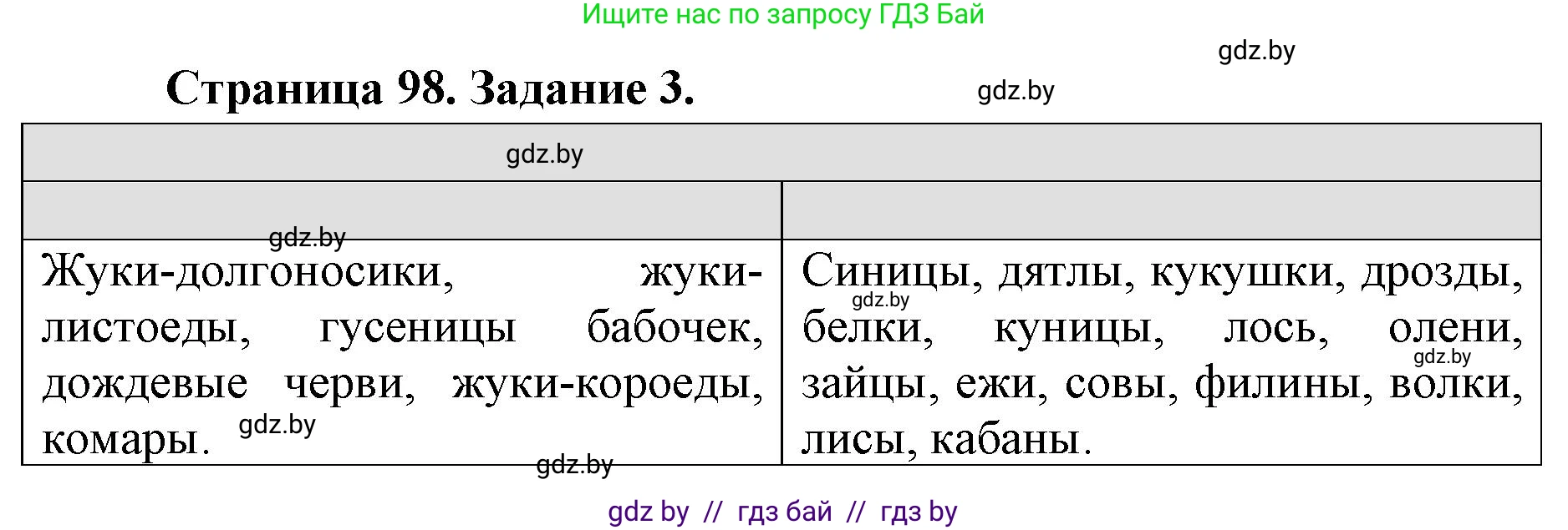 Биология, 8 класс рабочая тетрадь, авторы: Бедарик Ирина Геннадьевна, Бедарик Александр Евгеньевич, издательство Аверсэв, Минск, 2024, страница 98, номер 3, Решение