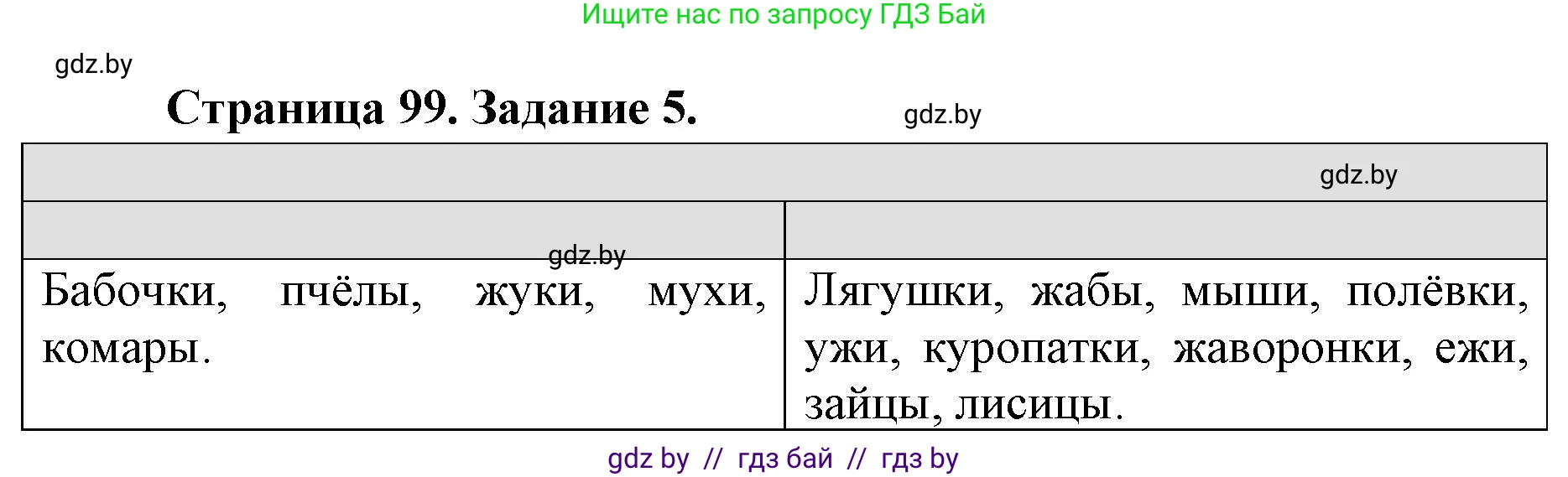 Биология, 8 класс рабочая тетрадь, авторы: Бедарик Ирина Геннадьевна, Бедарик Александр Евгеньевич, издательство Аверсэв, Минск, 2024, страница 99, номер 5, Решение