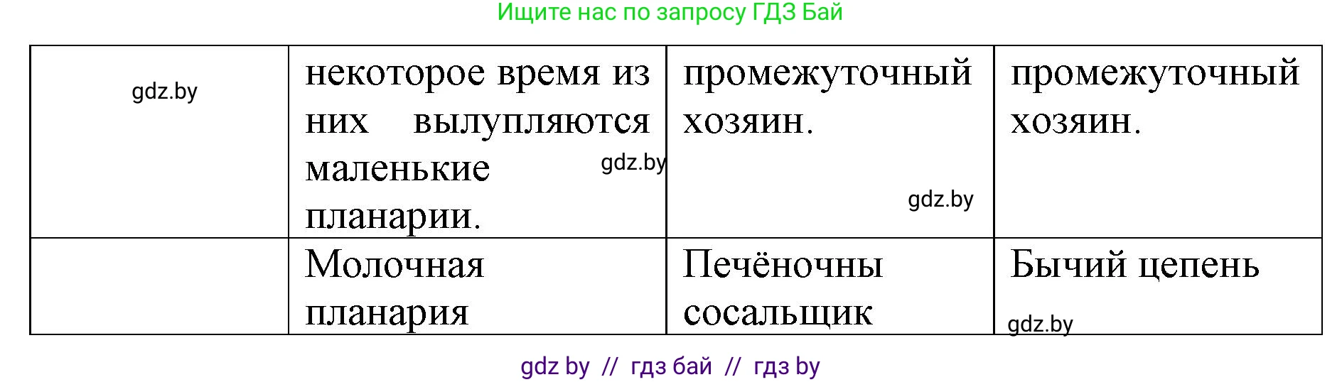 Биология, 8 класс рабочая тетрадь, авторы: Бедарик Ирина Геннадьевна, Бедарик Александр Евгеньевич, издательство Аверсэв, Минск, 2024, страница 11, номер 2, Решение (продолжение 2)