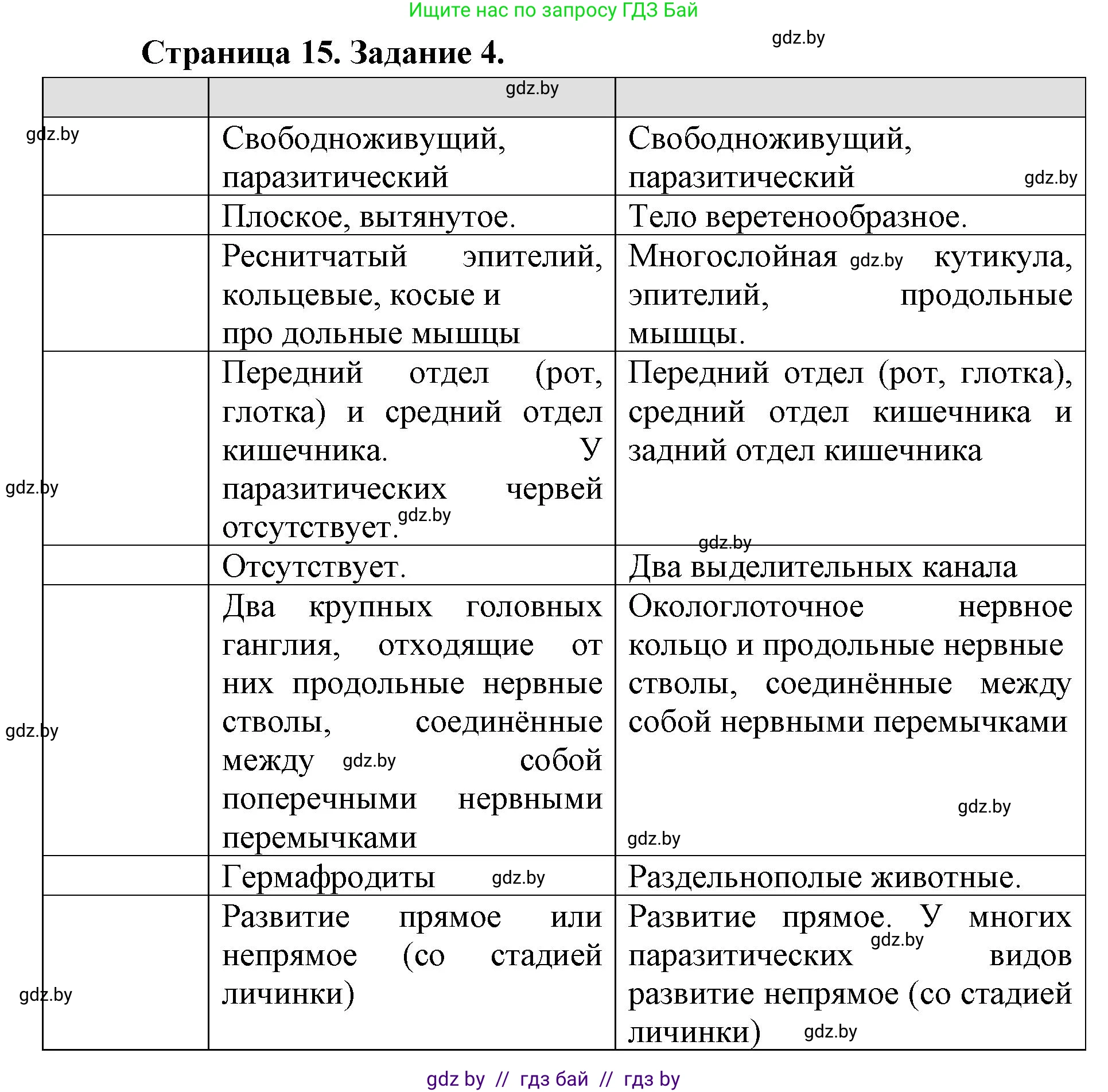 Биология, 8 класс рабочая тетрадь, авторы: Бедарик Ирина Геннадьевна, Бедарик Александр Евгеньевич, издательство Аверсэв, Минск, 2024, страница 15, номер 4, Решение