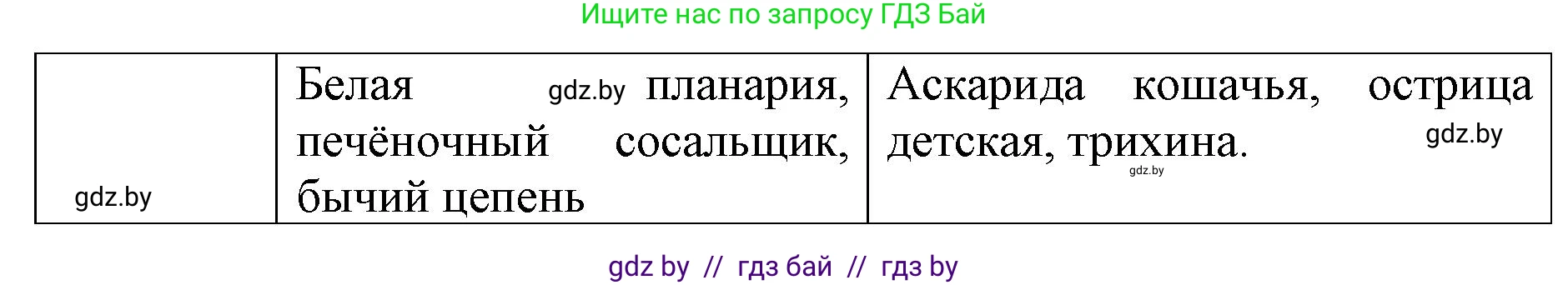 Биология, 8 класс рабочая тетрадь, авторы: Бедарик Ирина Геннадьевна, Бедарик Александр Евгеньевич, издательство Аверсэв, Минск, 2024, страница 15, номер 4, Решение (продолжение 2)