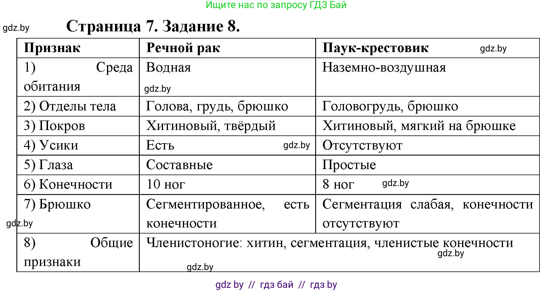 Биология, 8 класс Сборник контрольных и самостоятельных работ, авторы: Дубков Сергей Григорьевич, Городович Наталья Ивановна, Сеген Елена Адамовна, издательство Аверсэв, Минск, 2025, страница 7, номер 8, Решение