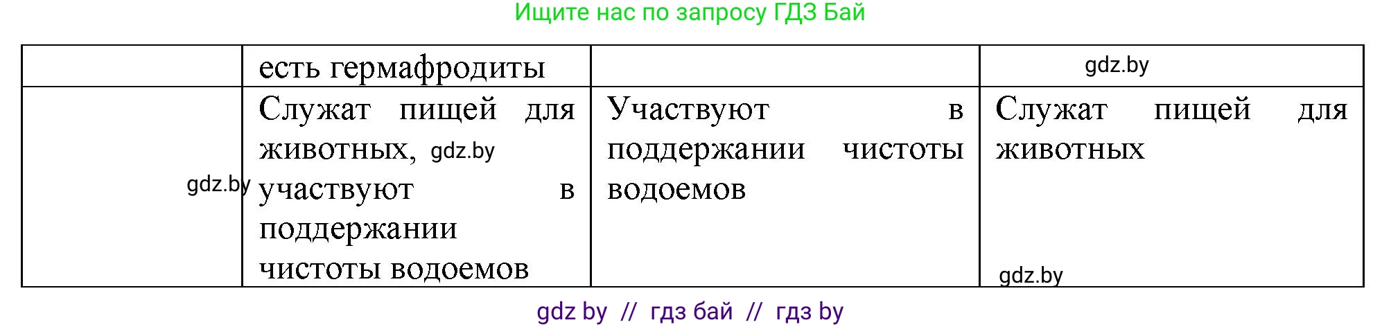 Биология, 8 класс рабочая тетрадь, автор: Лисов Николай Дмитриевич, издательство Аверсэв, Минск, 2018, зелёного цвета, страница 31, номер 3, Решение (продолжение 2)