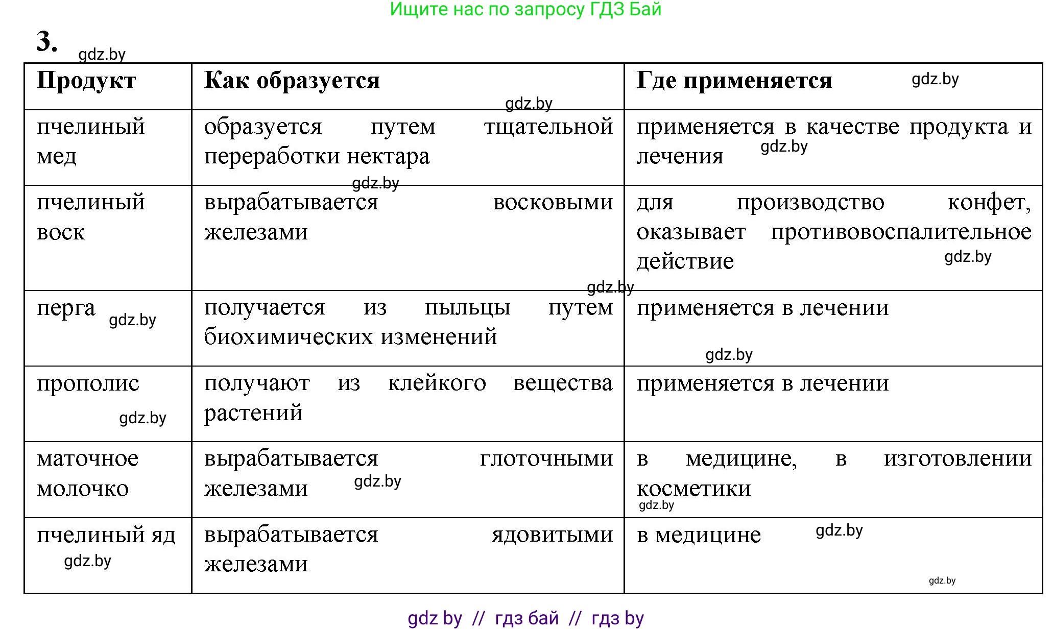 Биология, 8 класс рабочая тетрадь, автор: Лисов Николай Дмитриевич, издательство Аверсэв, Минск, 2018, зелёного цвета, страница 56, номер 3, Решение