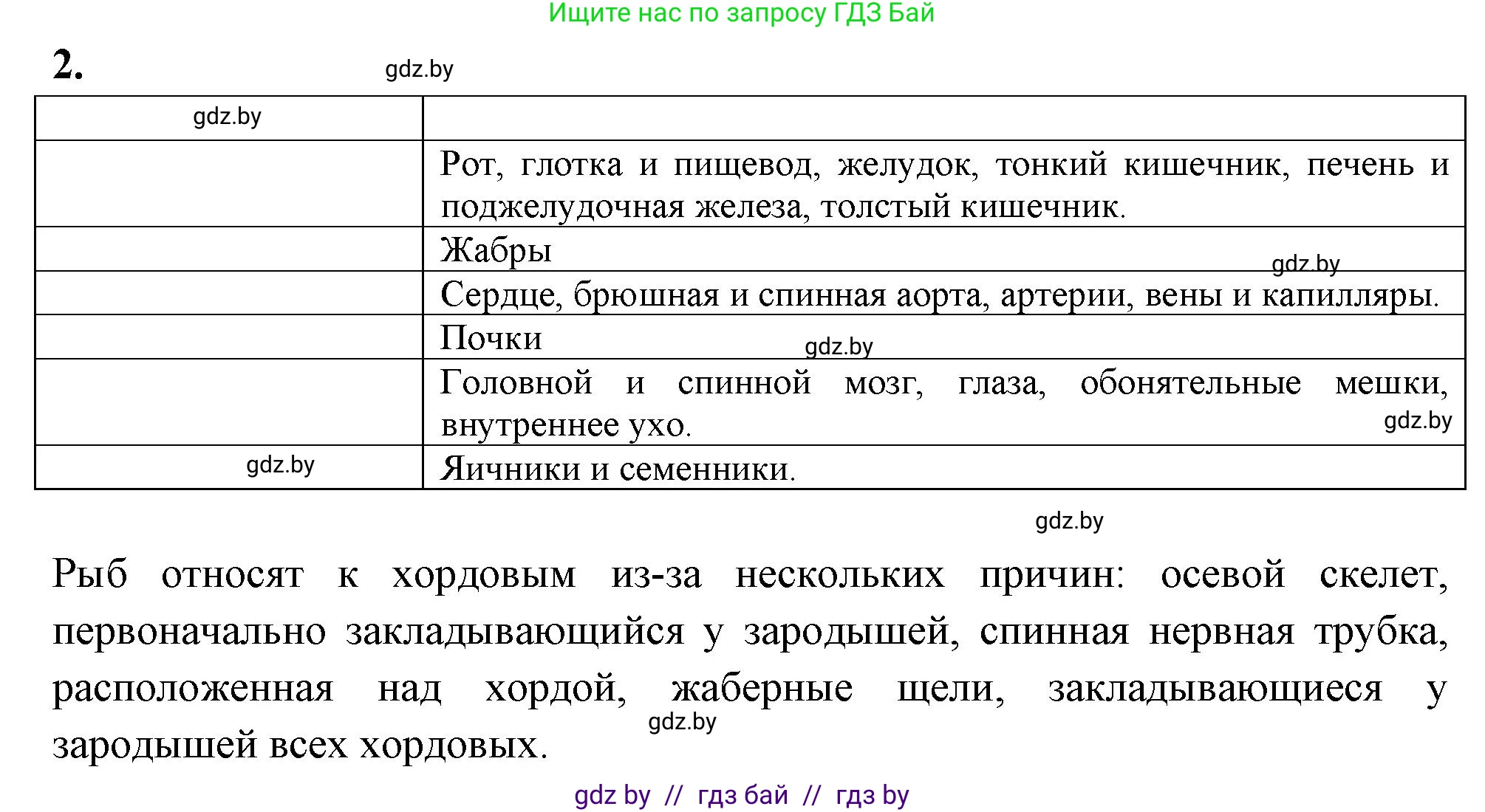 Биология, 8 класс рабочая тетрадь, автор: Лисов Николай Дмитриевич, издательство Аверсэв, Минск, 2018, зелёного цвета, страница 65, номер 2, Решение