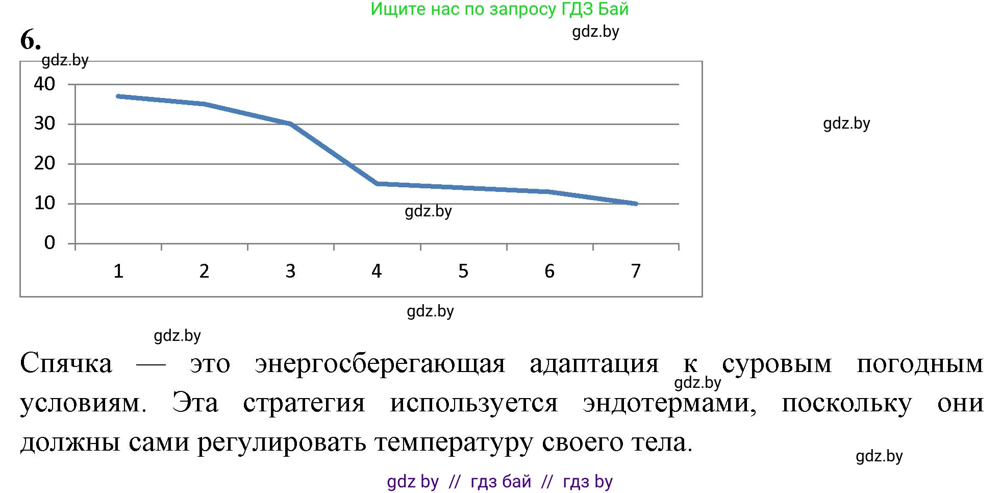 Биология, 8 класс рабочая тетрадь, автор: Лисов Николай Дмитриевич, издательство Аверсэв, Минск, 2018, зелёного цвета, страница 111, номер 6, Решение