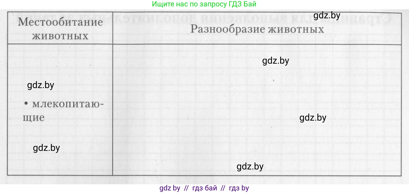 Биология, 8 класс тетрадь для экскусрий, лабораторных и практических работ, автор: Рогожников Олег Николаевич, издательство Сэр-Вит, Минск, 2021, сиреневого цвета, страница 29, номер 6, Условие (продолжение 3)