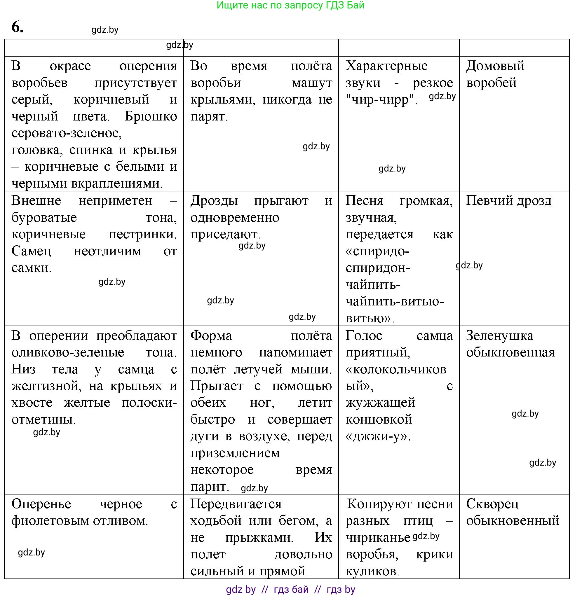 Биология, 8 класс тетрадь для экскусрий, лабораторных и практических работ, автор: Рогожников Олег Николаевич, издательство Сэр-Вит, Минск, 2021, сиреневого цвета, страница 23, номер 6, Решение
