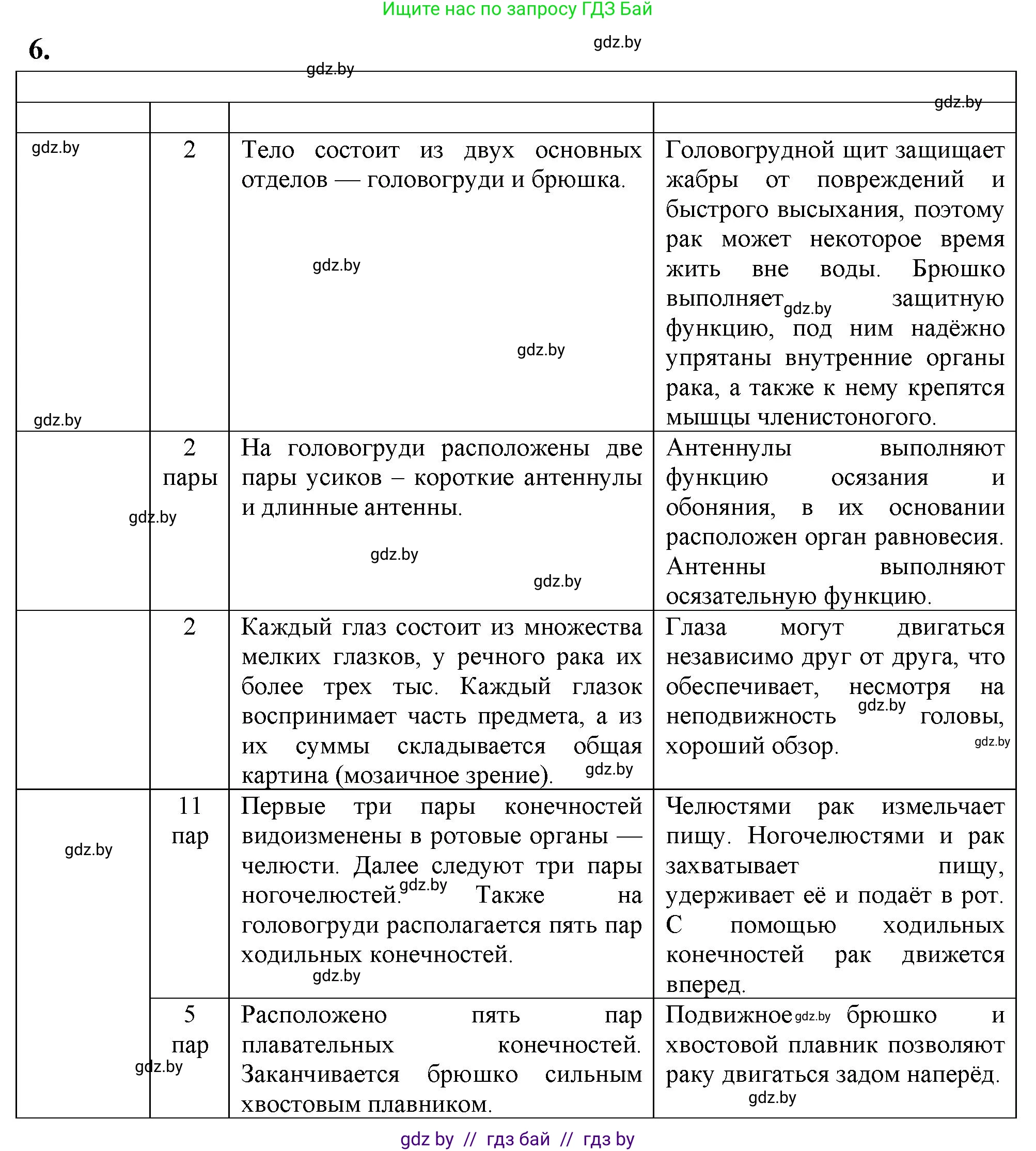 Биология, 8 класс тетрадь для экскусрий, лабораторных и практических работ, автор: Рогожников Олег Николаевич, издательство Сэр-Вит, Минск, 2021, сиреневого цвета, страница 10, номер 6, Решение