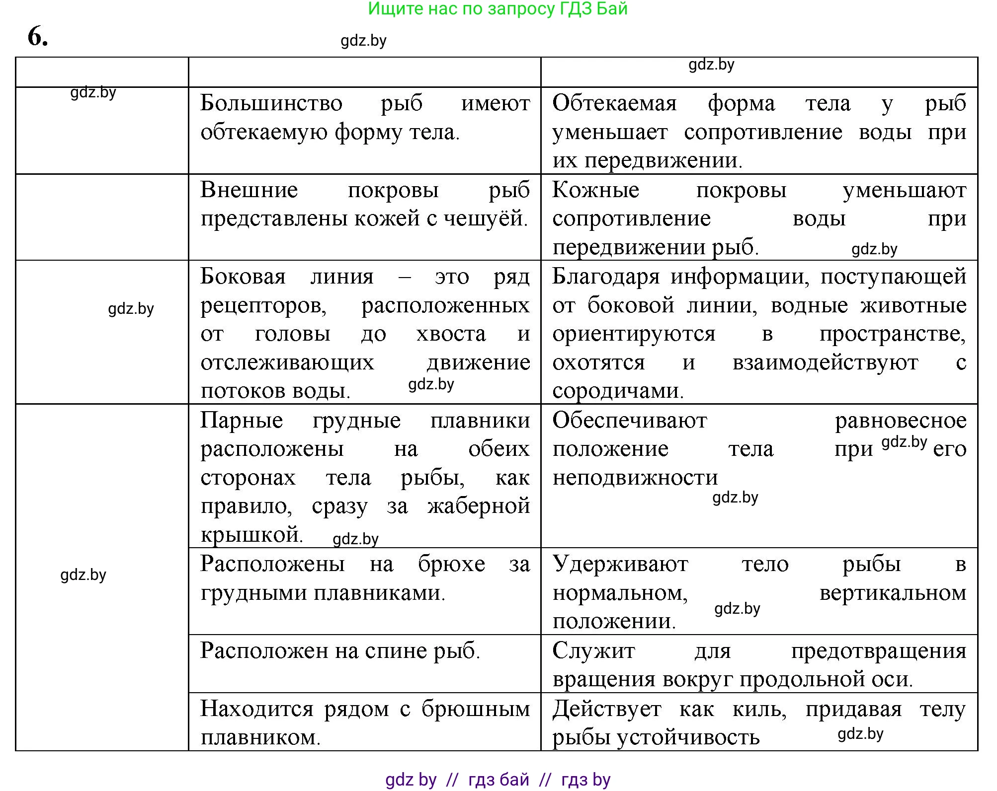Биология, 8 класс тетрадь для экскусрий, лабораторных и практических работ, автор: Рогожников Олег Николаевич, издательство Сэр-Вит, Минск, 2021, сиреневого цвета, страница 16, номер 6, Решение