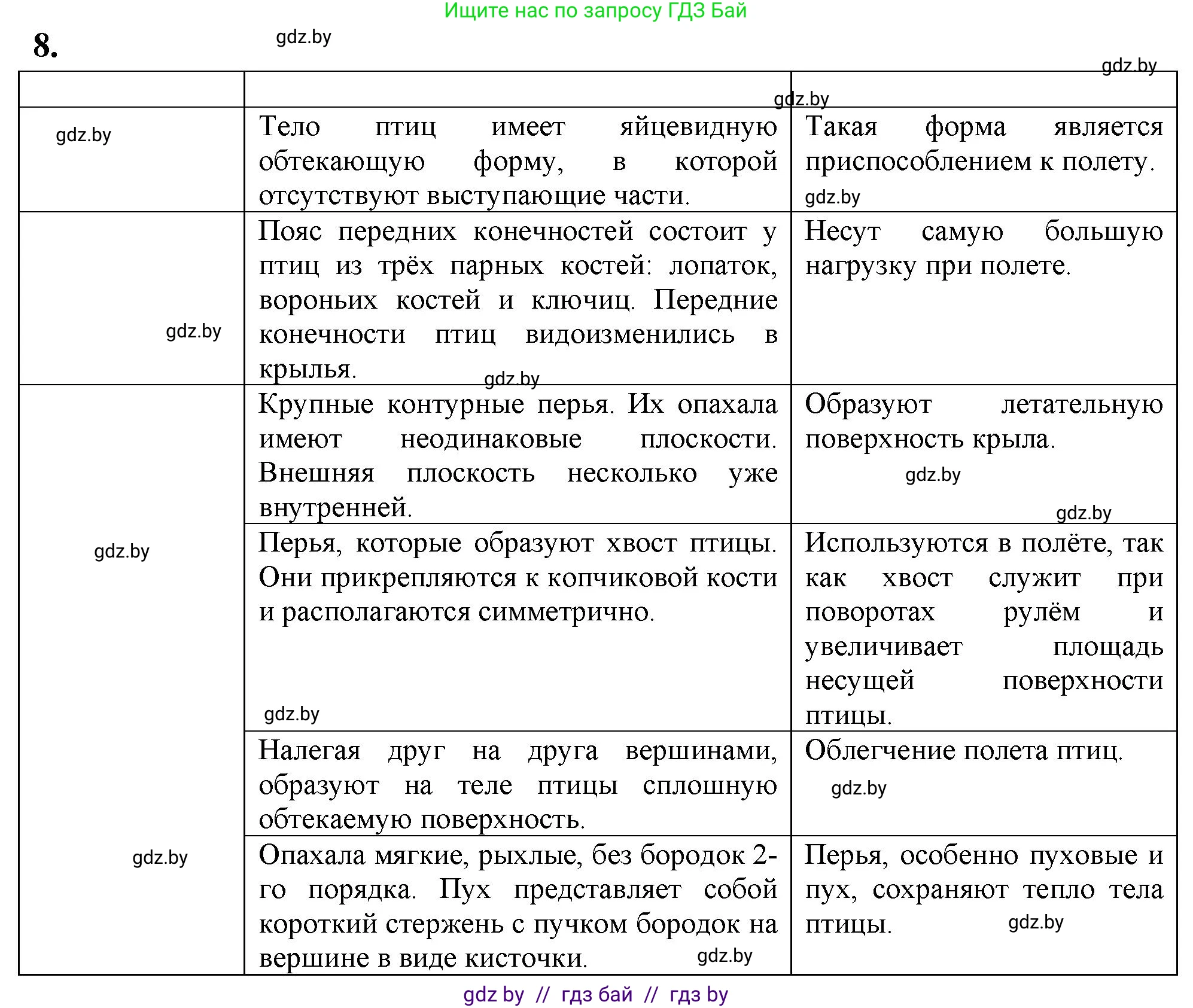 Биология, 8 класс тетрадь для экскусрий, лабораторных и практических работ, автор: Рогожников Олег Николаевич, издательство Сэр-Вит, Минск, 2021, сиреневого цвета, страница 19, номер 8, Решение
