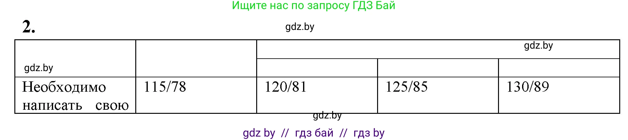 Биология, 9 класс Тетрадь для лабораторных и практических работ, авторы: Борисов Олег Леонидович, Антипенко Алеся Анатольевна, издательство Аверсэв, Минск, 2023, страница 24, номер 2, Решение