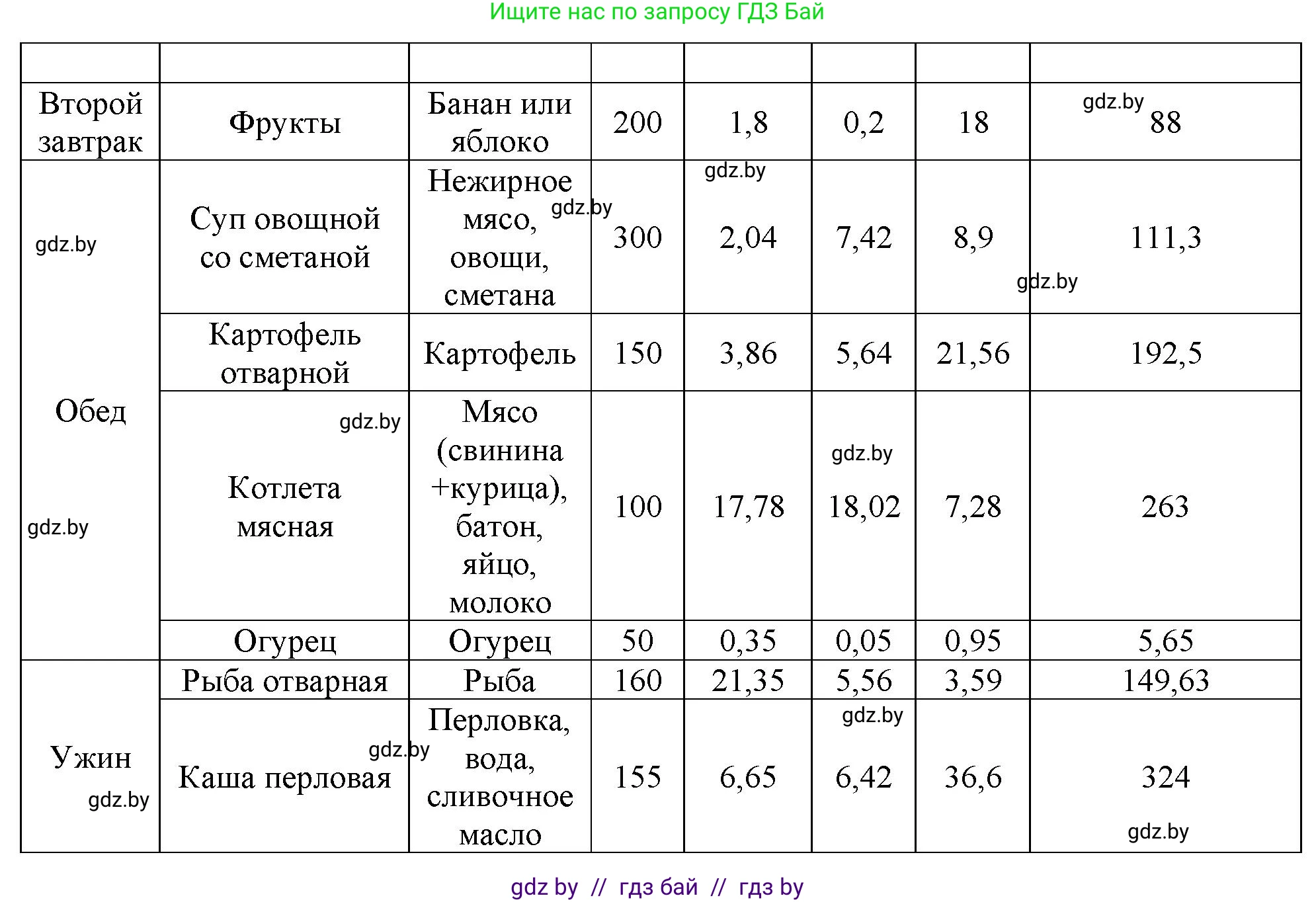 Биология, 9 класс Тетрадь для лабораторных и практических работ, авторы: Борисов Олег Леонидович, Антипенко Алеся Анатольевна, издательство Аверсэв, Минск, 2023, страница 10, номер 4, Решение (продолжение 2)