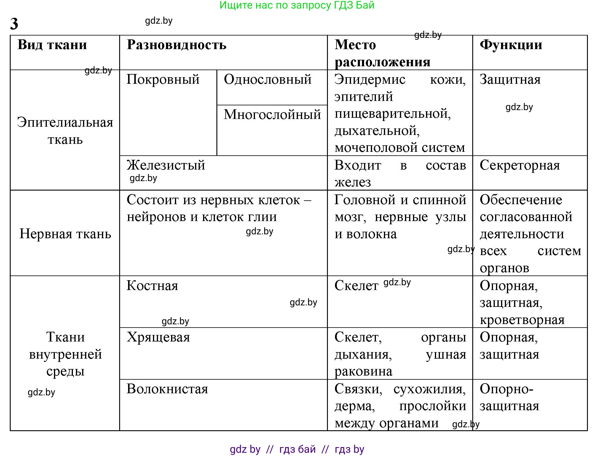 Биология, 9 класс рабочая тетрадь, авторы: Борисов Олег Леонидович, Антипенко Алеся Анатольевна, Мащенко Михаил Васильевич, издательство Аверсэв, Минск, 2019, салатового цвета, страница 8, номер 3, Решение