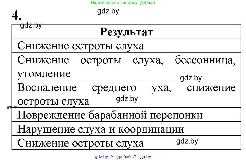 Биология, 9 класс рабочая тетрадь, авторы: Борисов Олег Леонидович, Антипенко Алеся Анатольевна, Мащенко Михаил Васильевич, издательство Аверсэв, Минск, 2019, салатового цвета, страница 32, номер 4, Решение